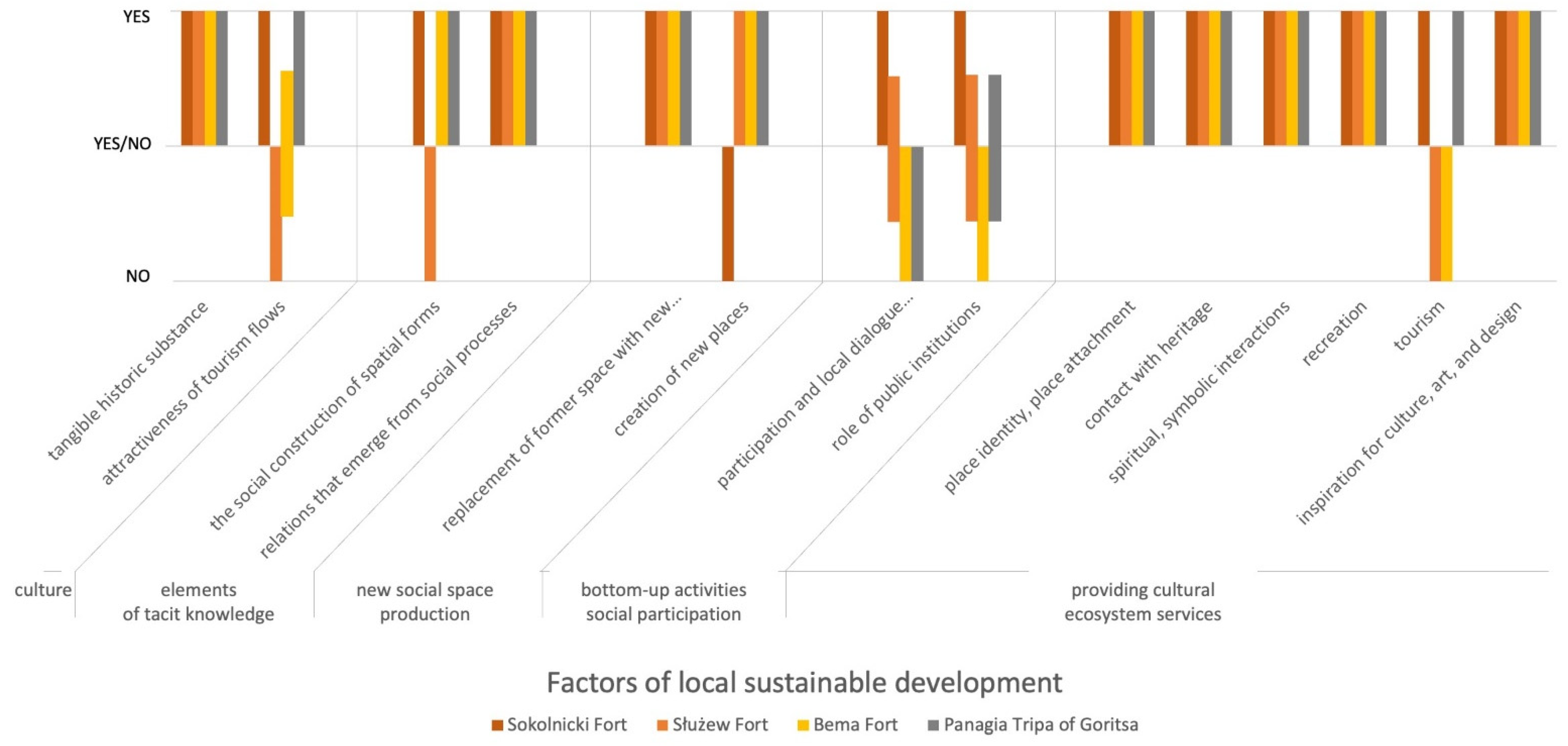 Sustainability 13 14031 g008