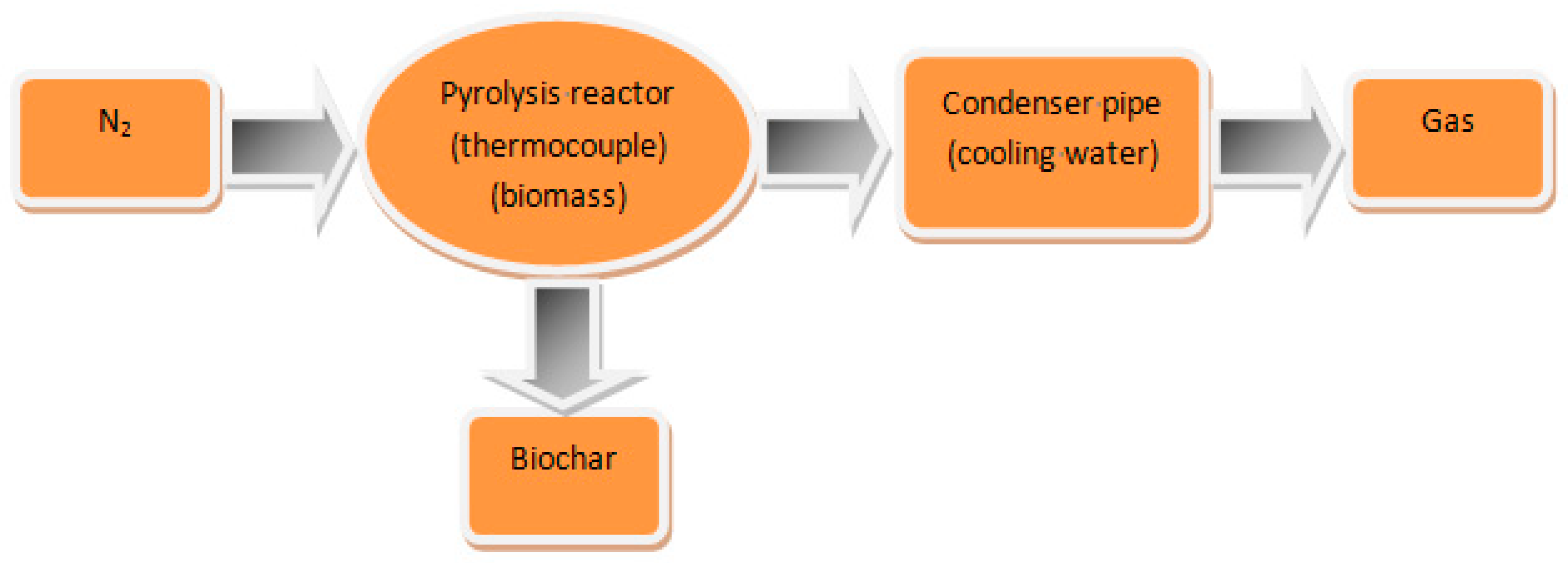 Sustainability 13 14041 g001