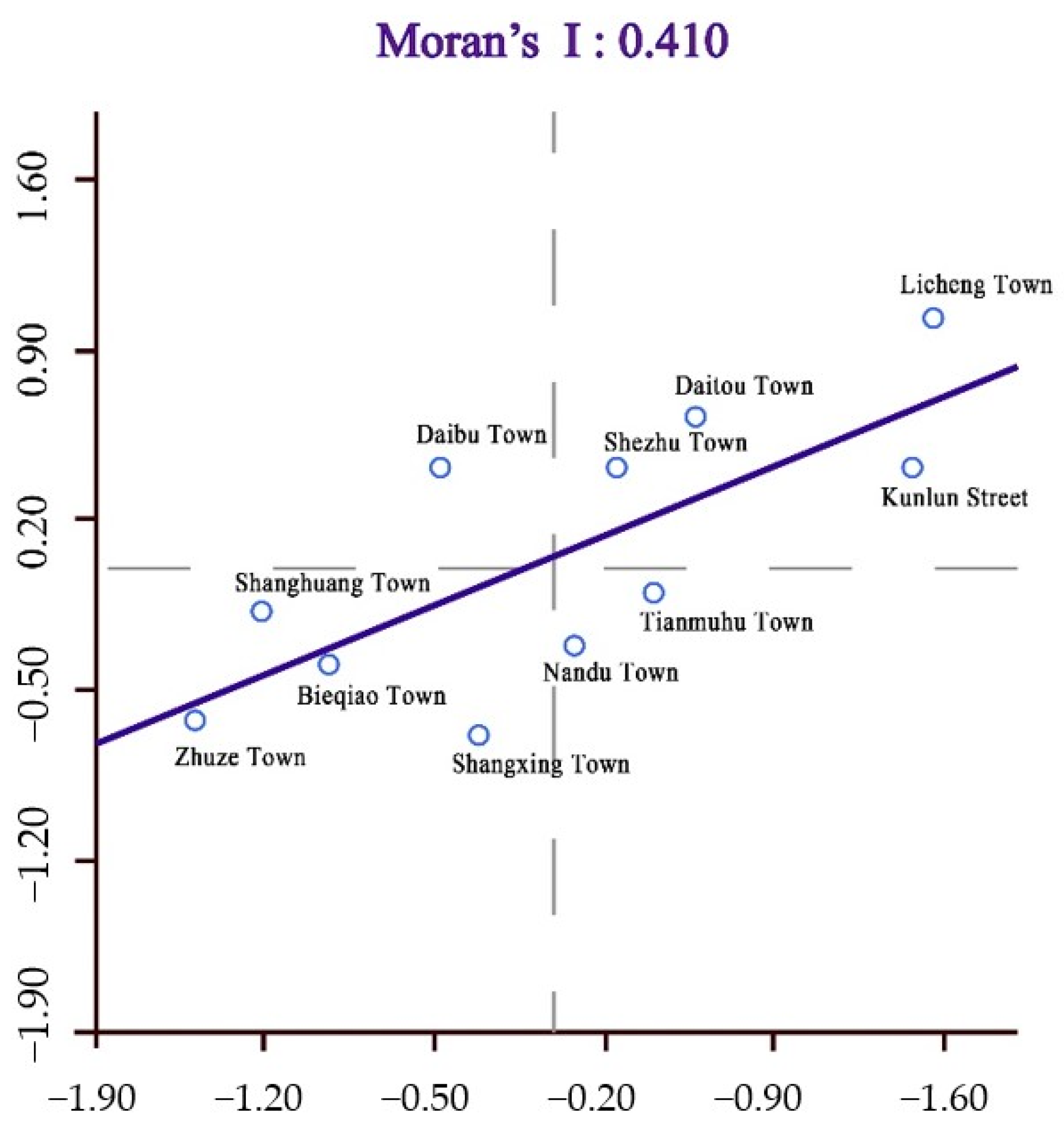 Sustainability 13 14047 g005