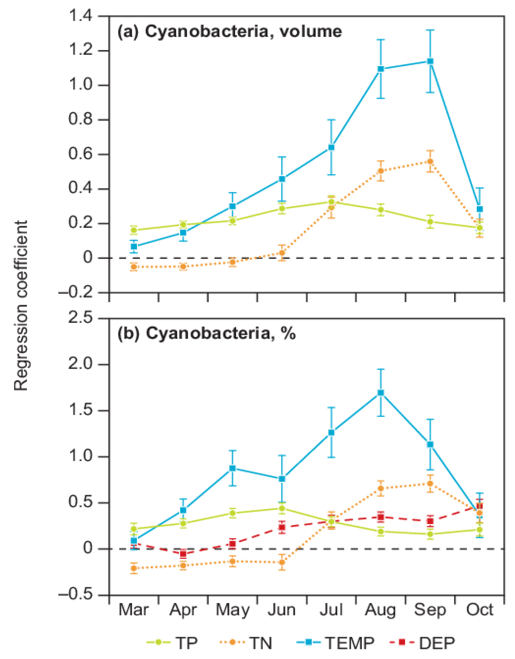 Sustainability 13 14049 g002
