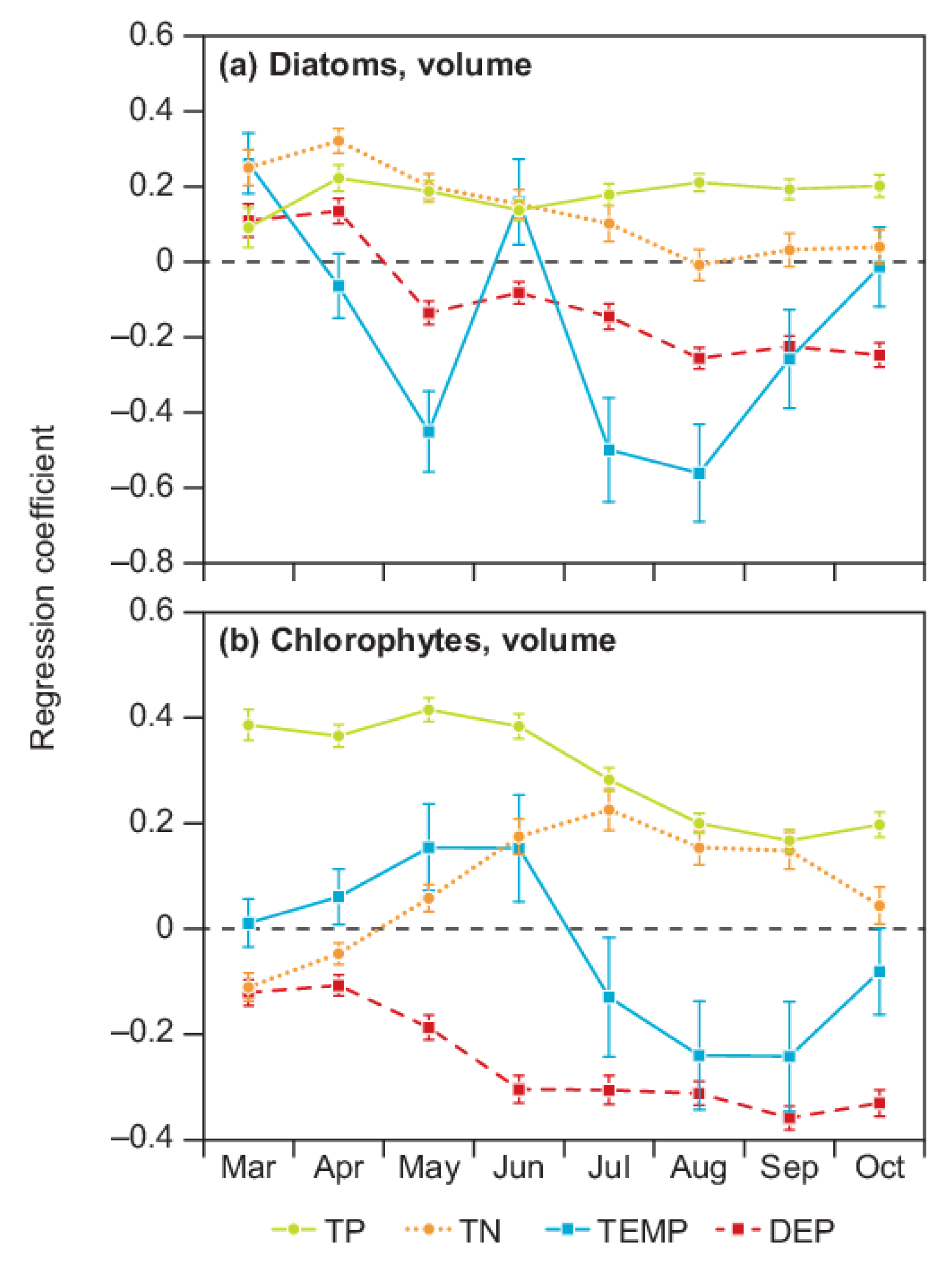 Sustainability 13 14049 g004
