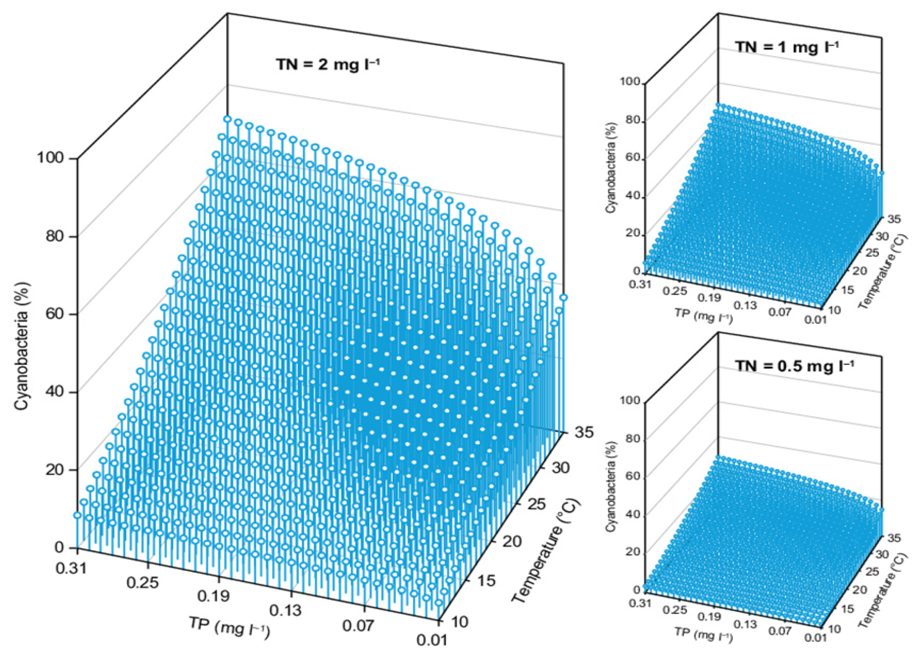 Sustainability 13 14049 g006
