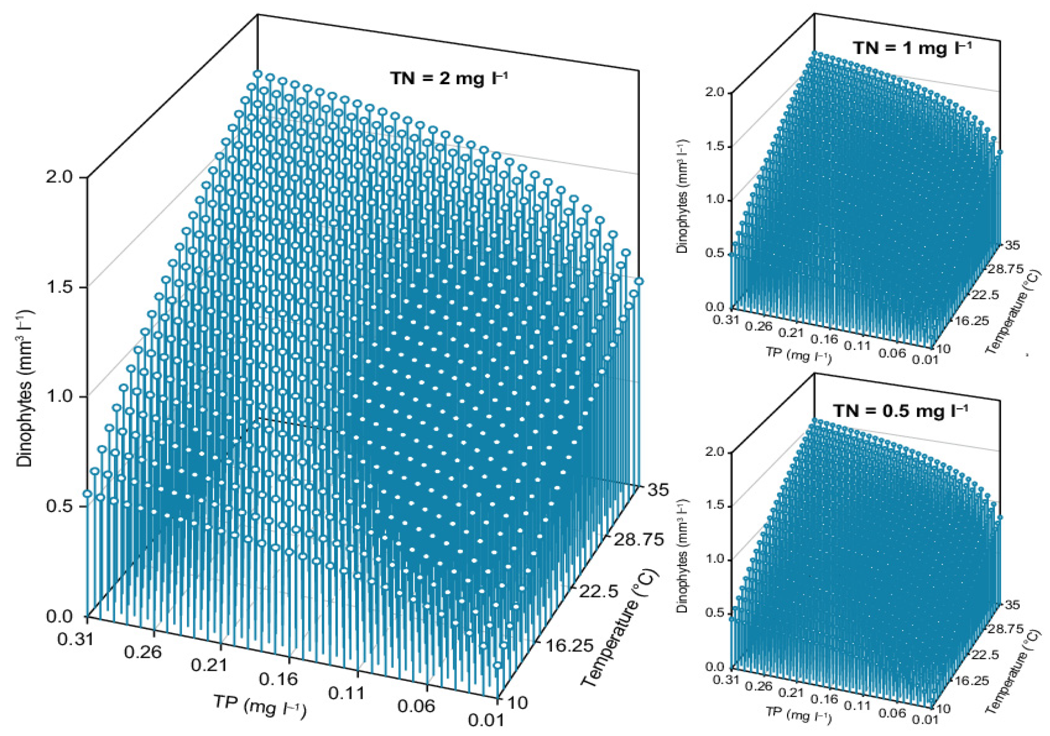 Sustainability 13 14049 g007