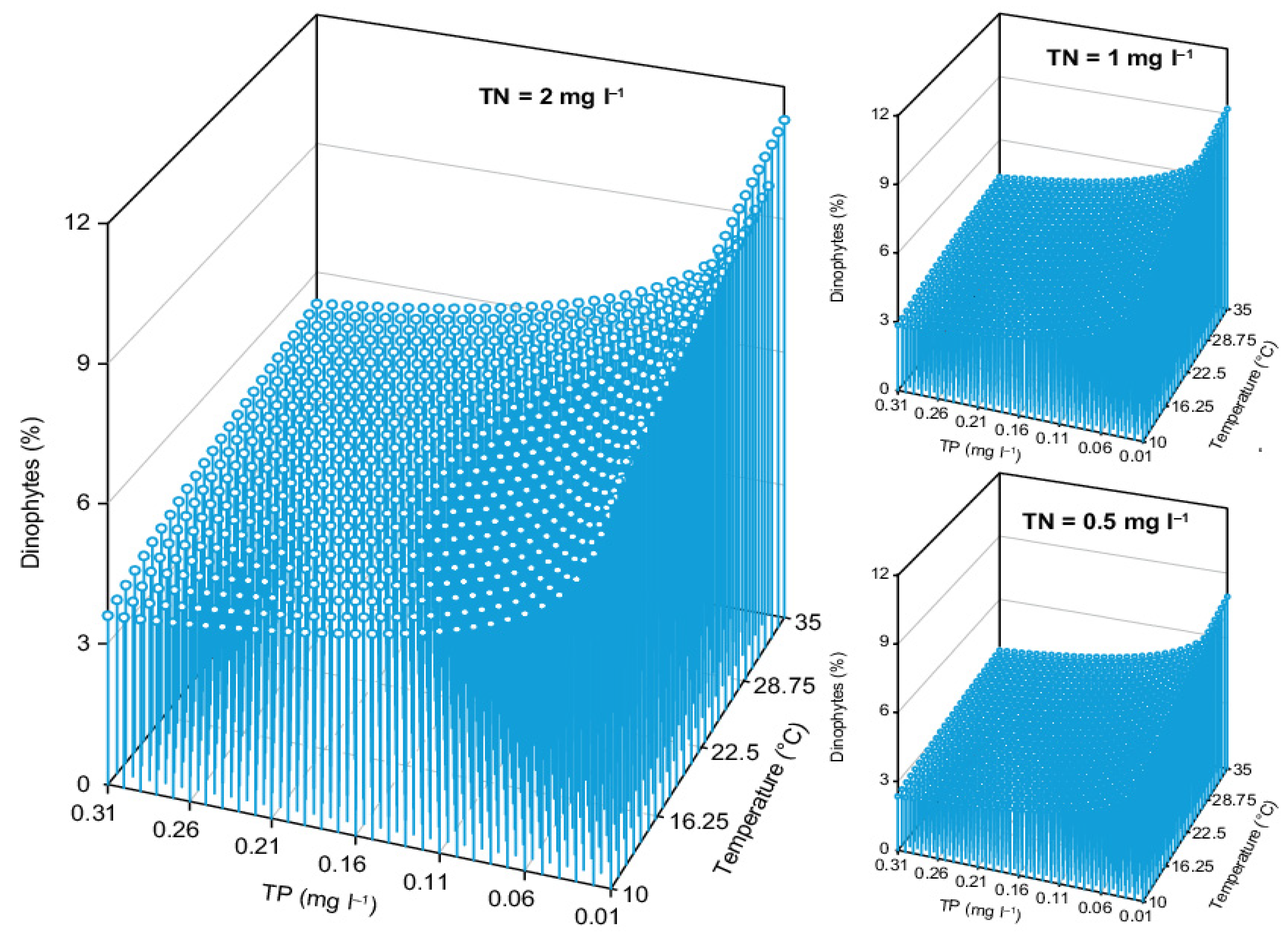 Sustainability 13 14049 g008