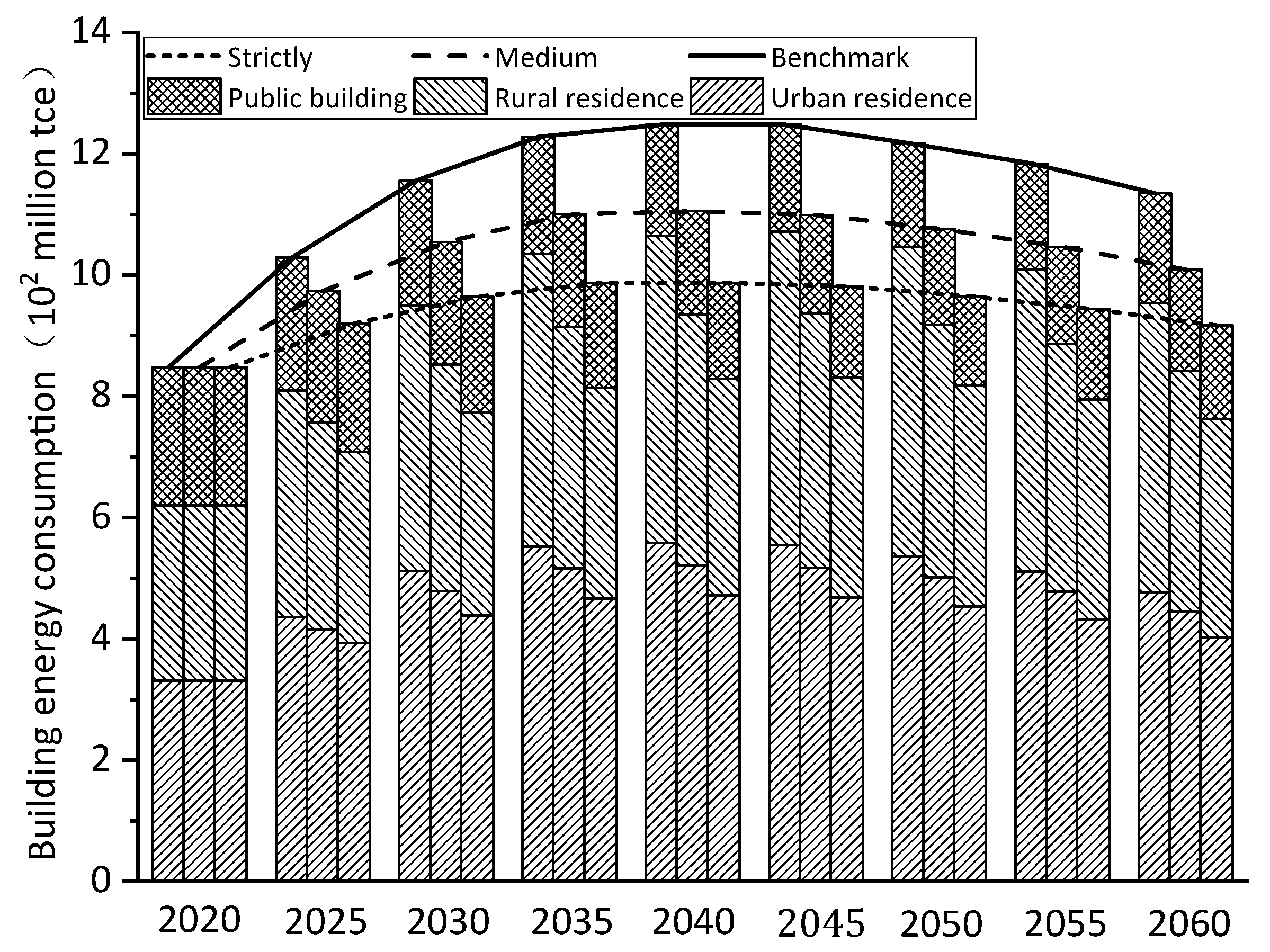 Sustainability 13 14051 g006
