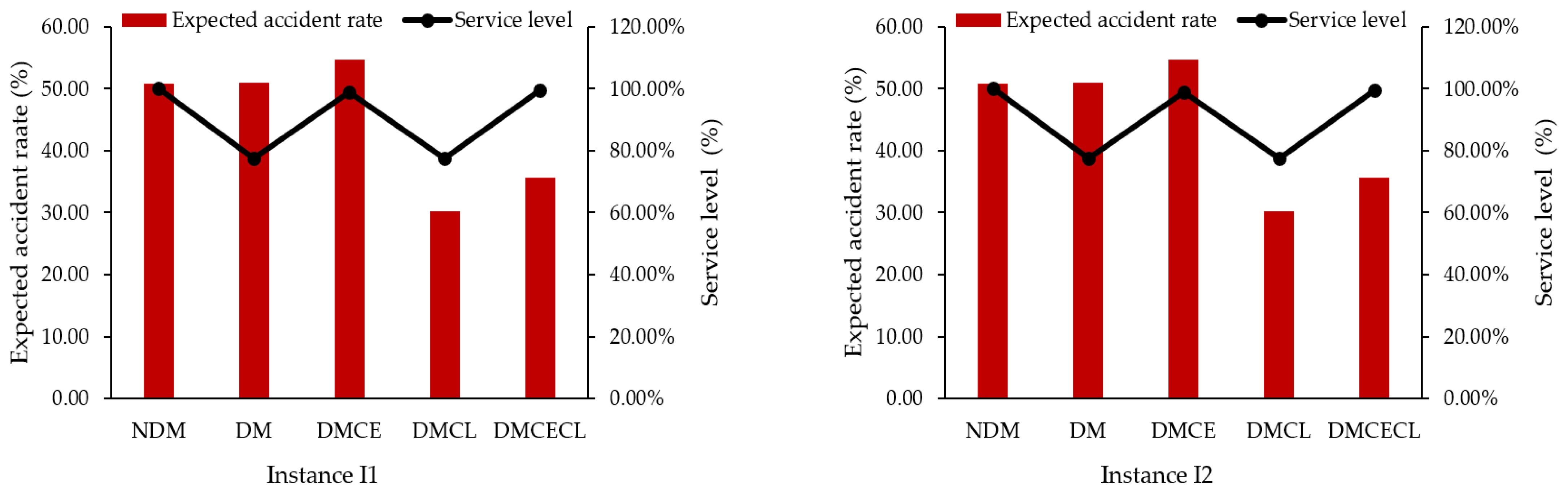 Sustainability 13 14053 g008