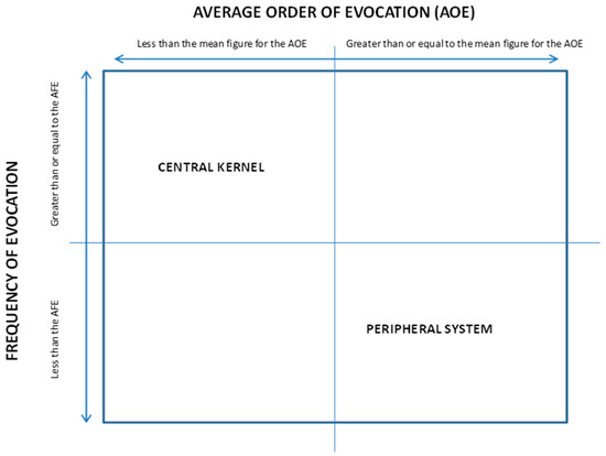 Sustainability 13 14054 g001