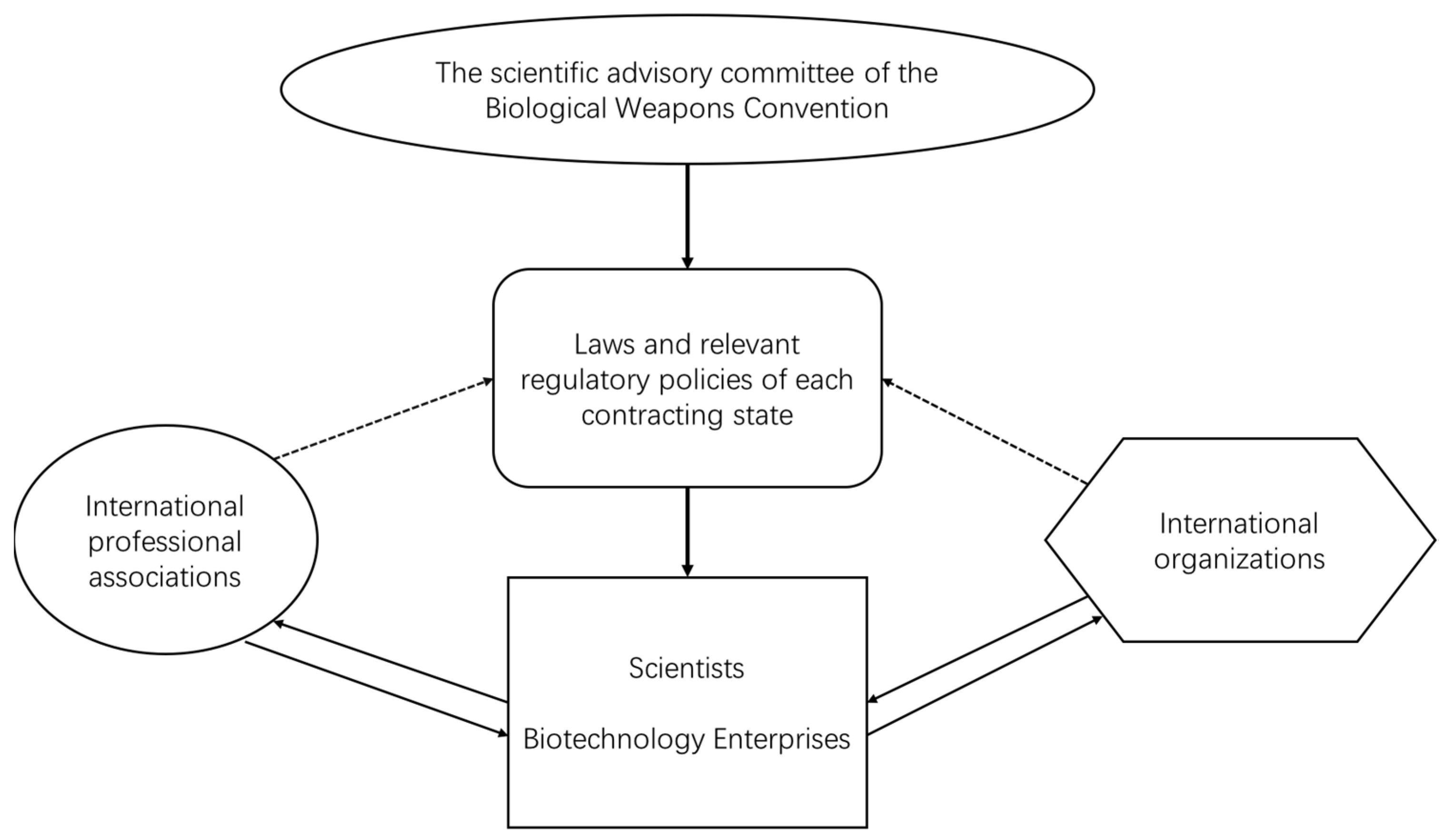 Sustainability 13 14056 g002
