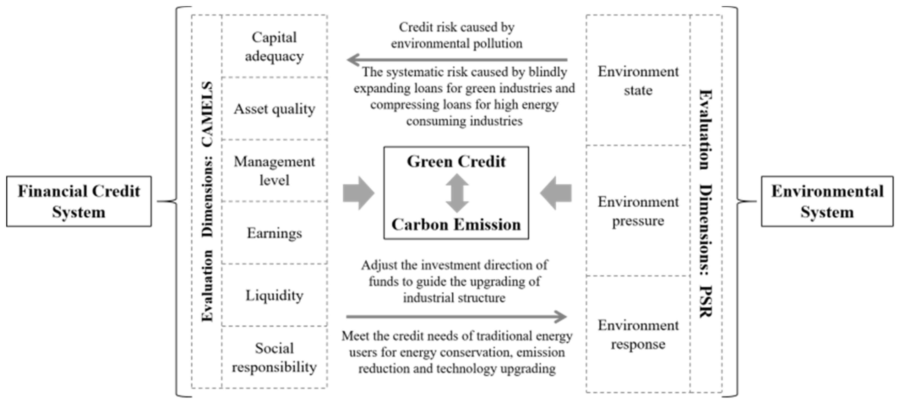 Sustainability 13 14074 g001