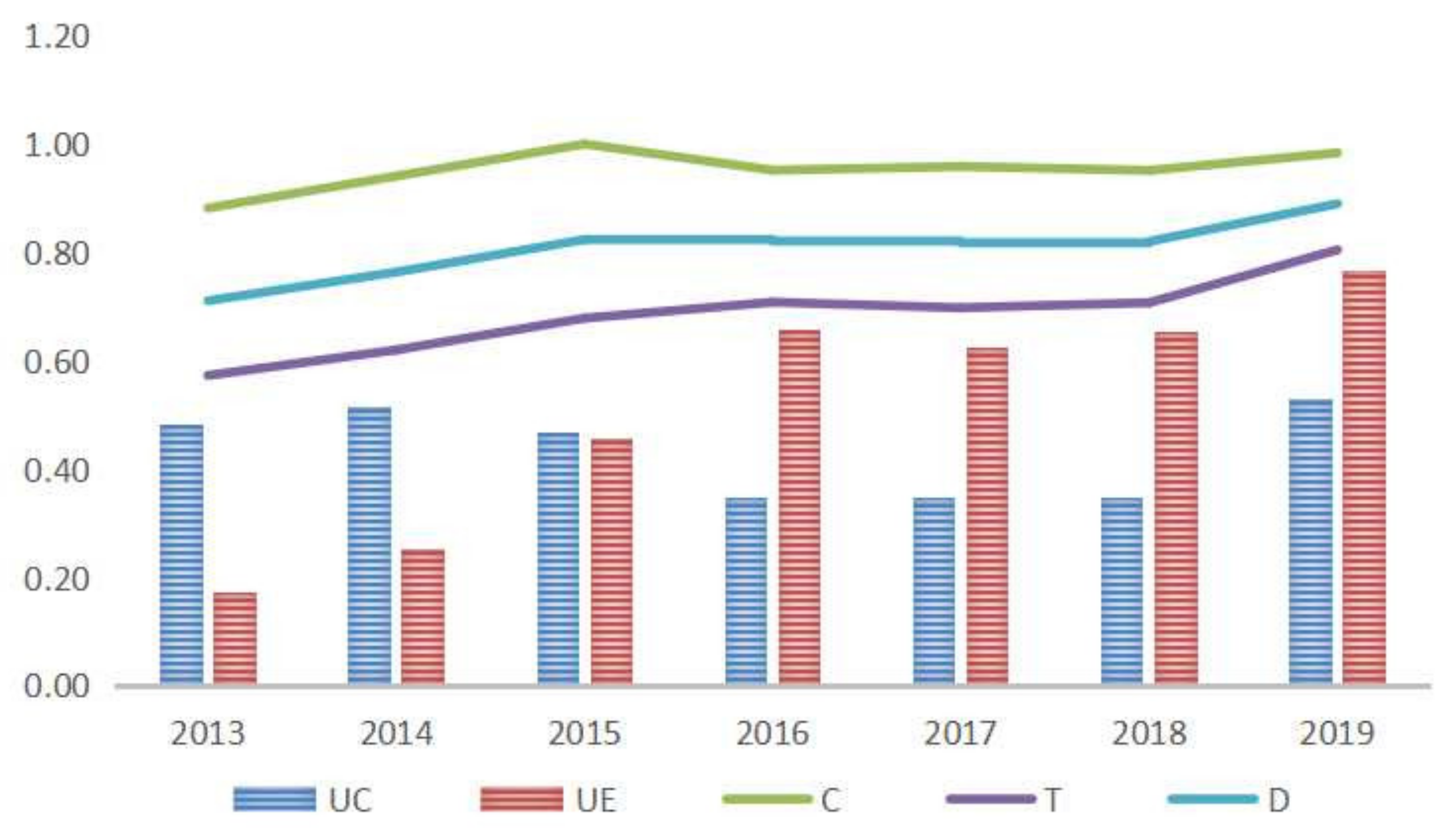 Sustainability 13 14074 g004