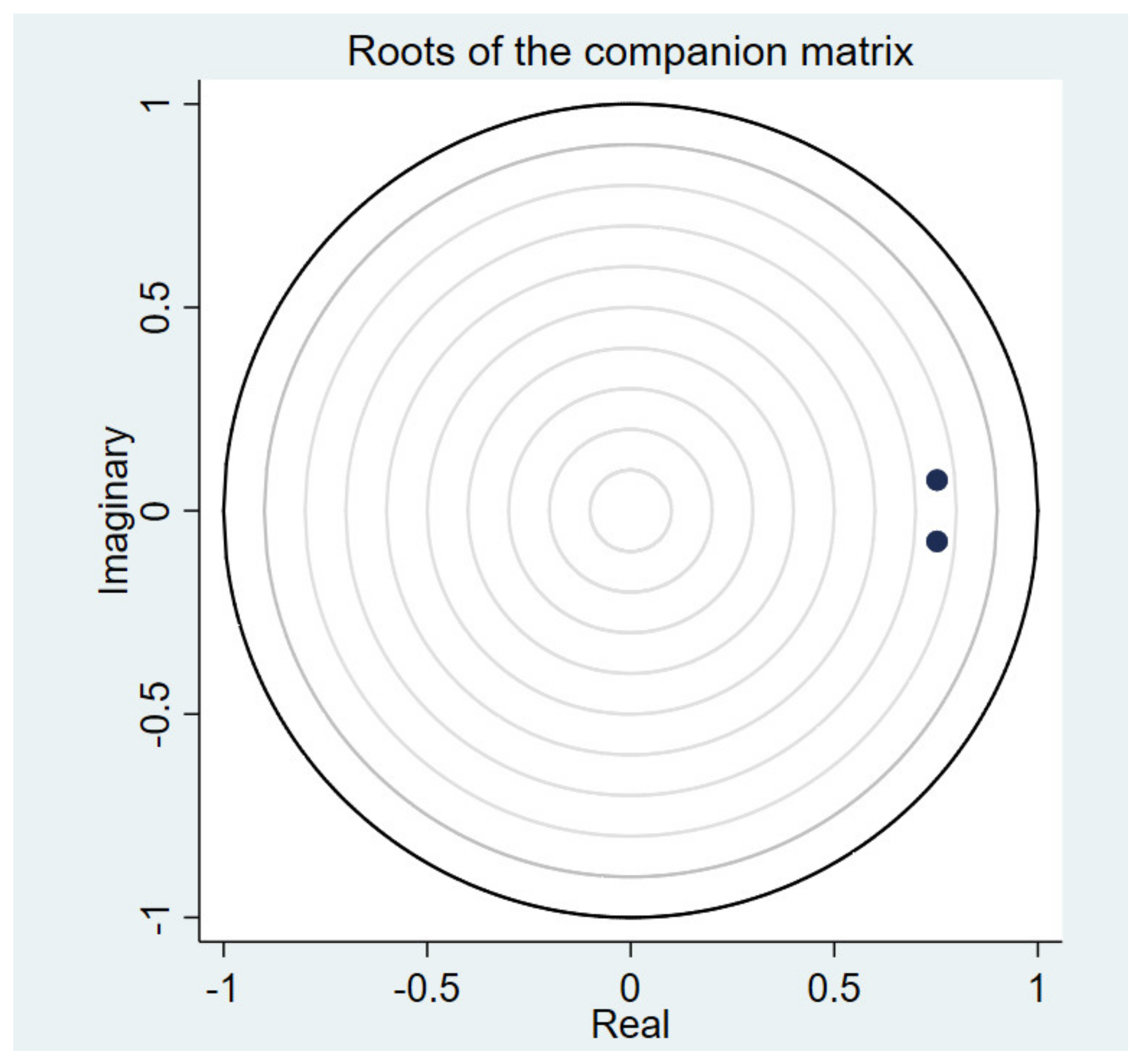 Sustainability 13 14074 g005