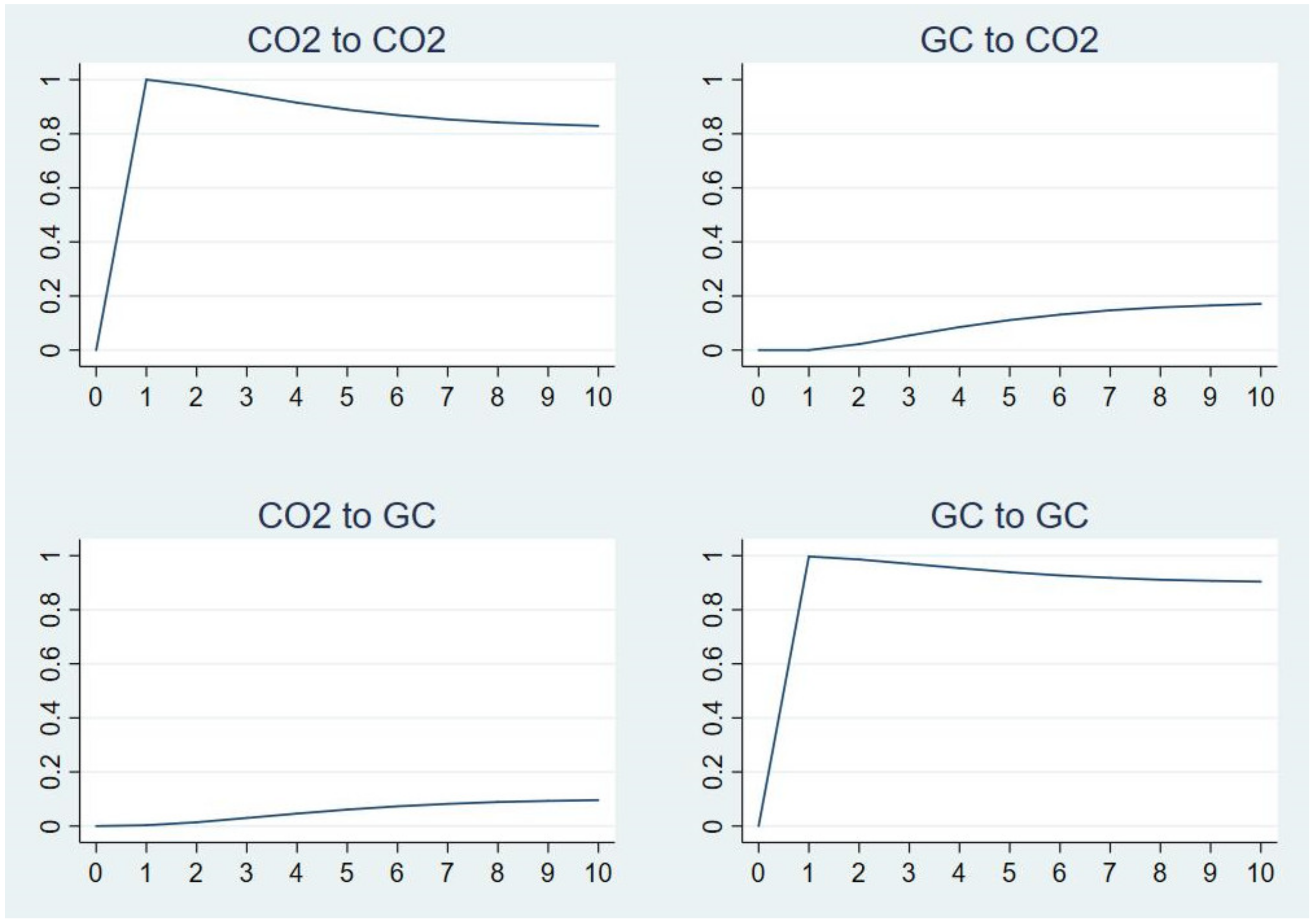 Sustainability 13 14074 g006