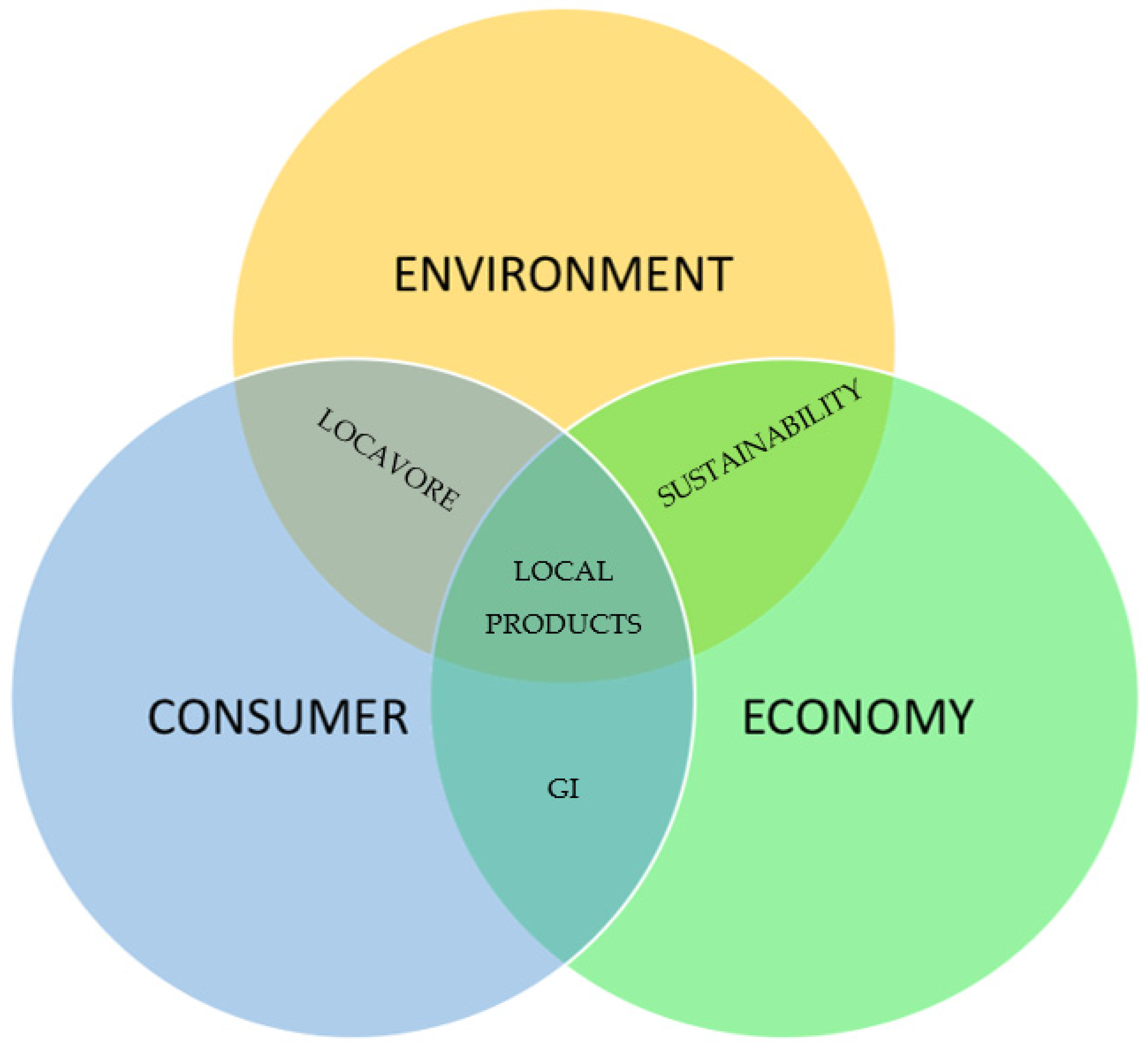 Sustainability 14 00004 g001 Sustainability 14 00004 g001