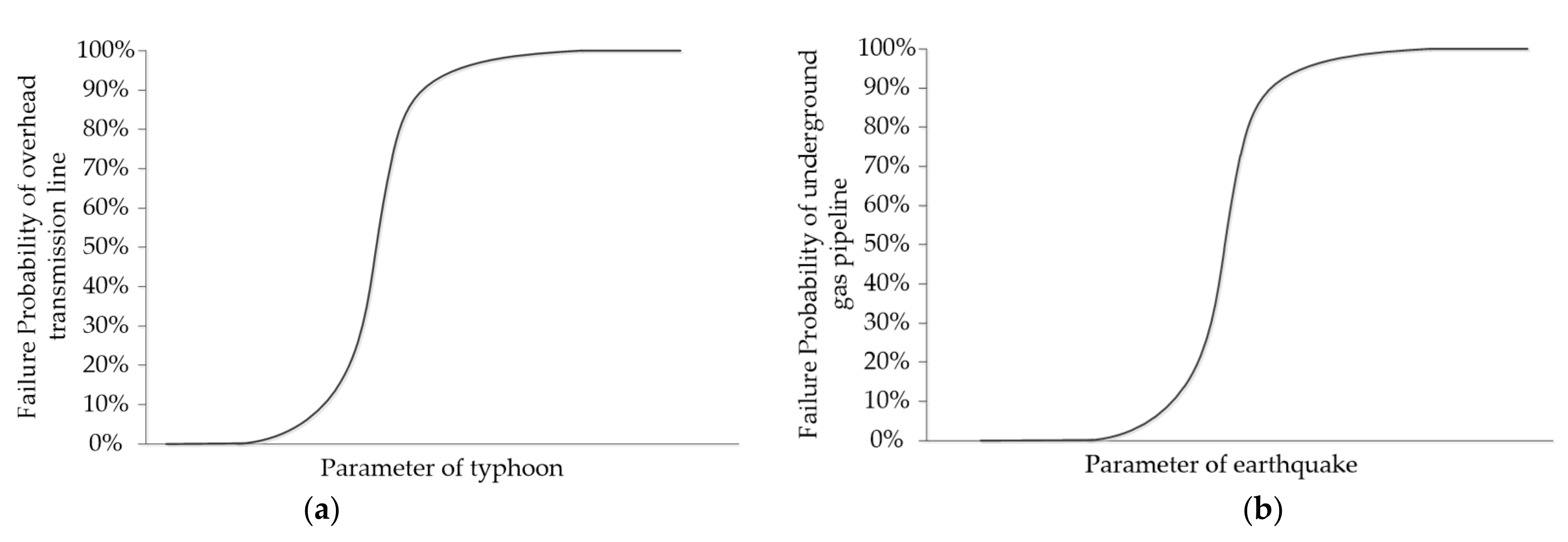 Sustainability 14 00005 g002