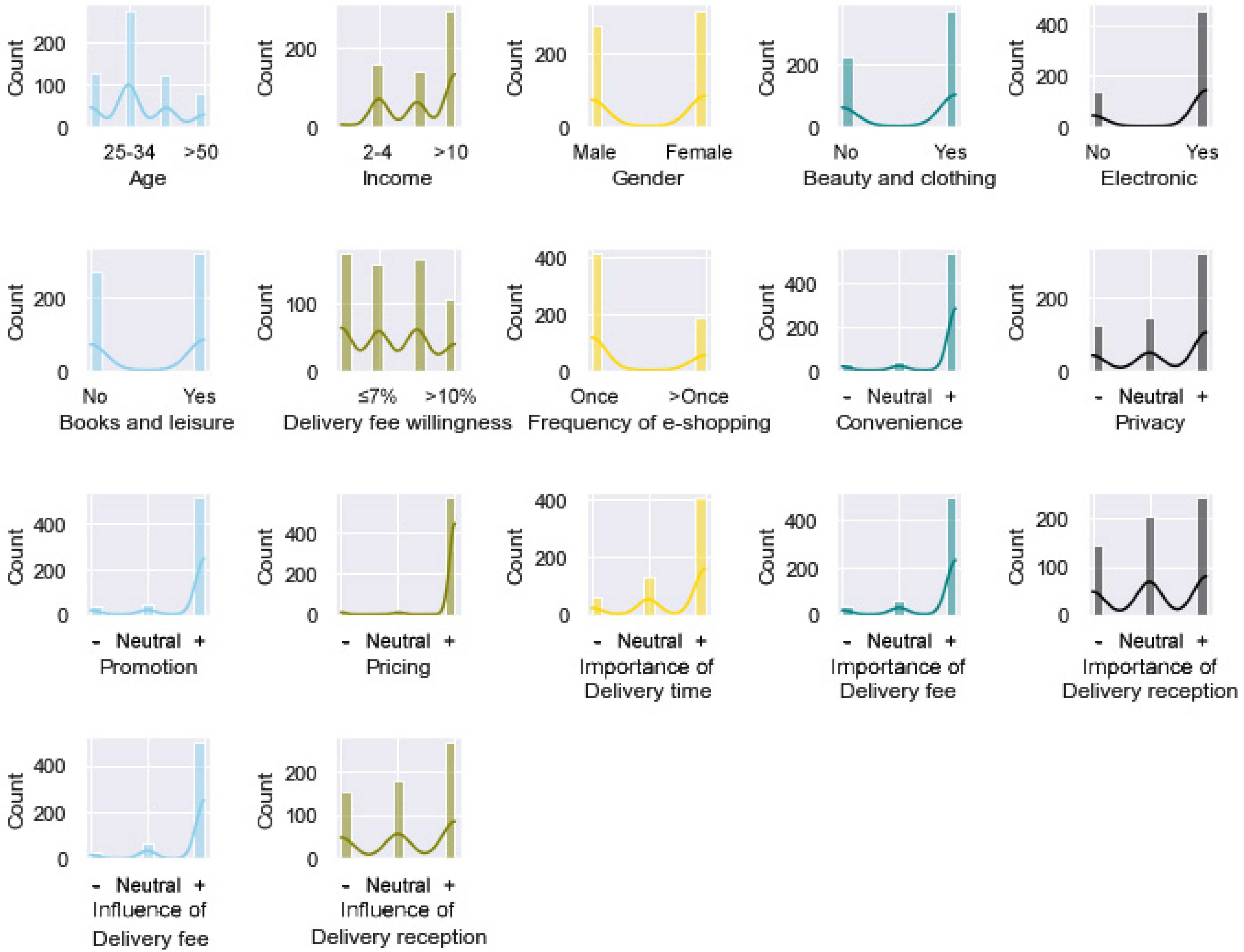 Sustainability 14 00013 g001