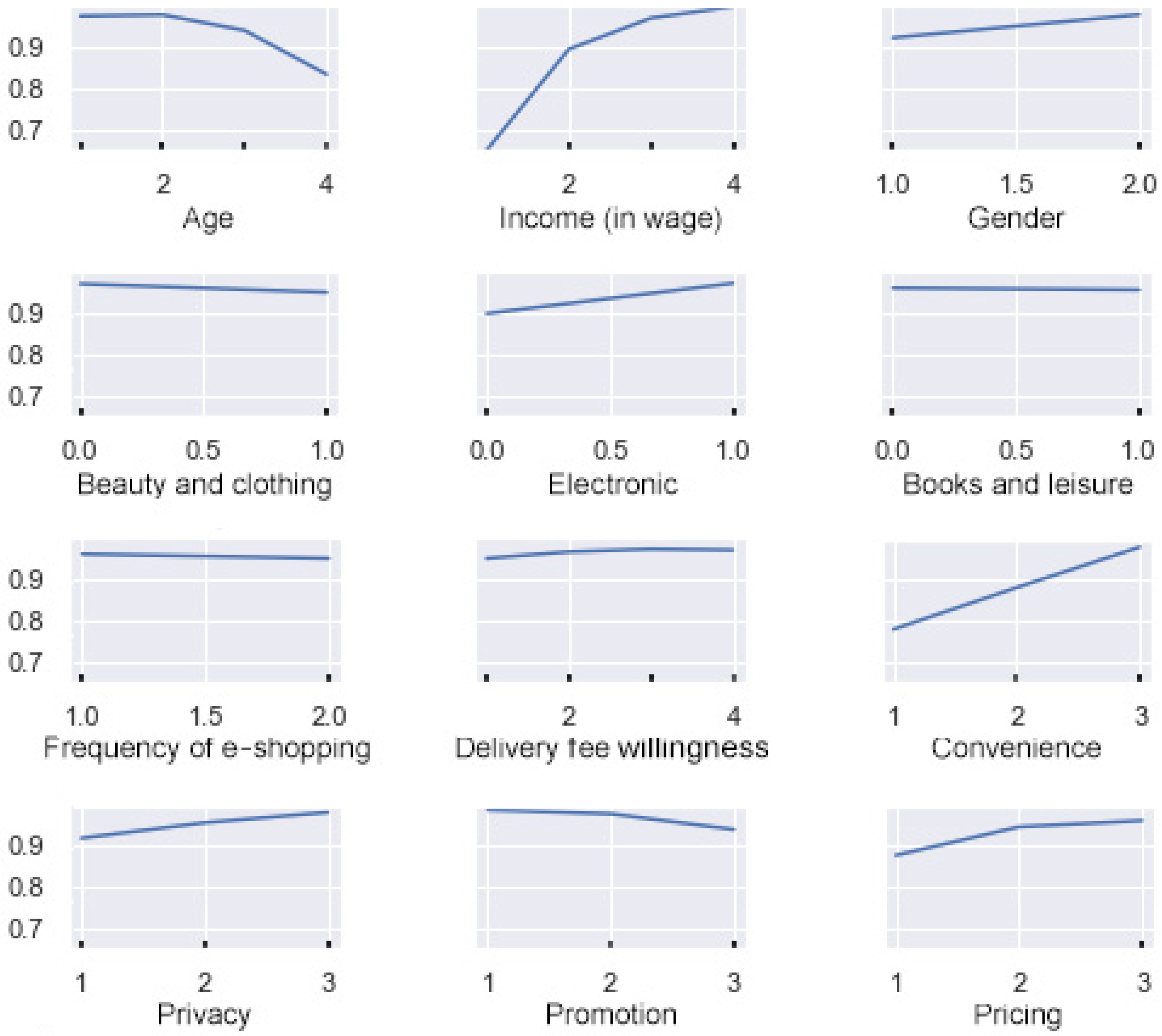 Sustainability 14 00013 g002