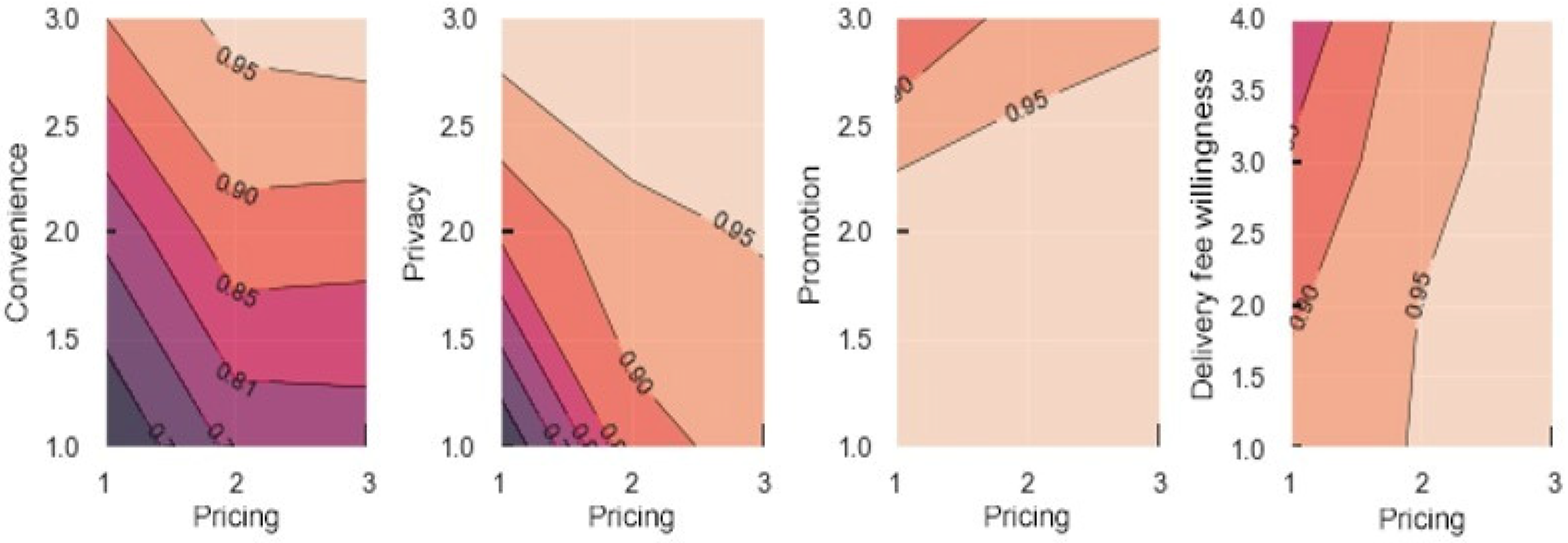 Sustainability 14 00013 g003