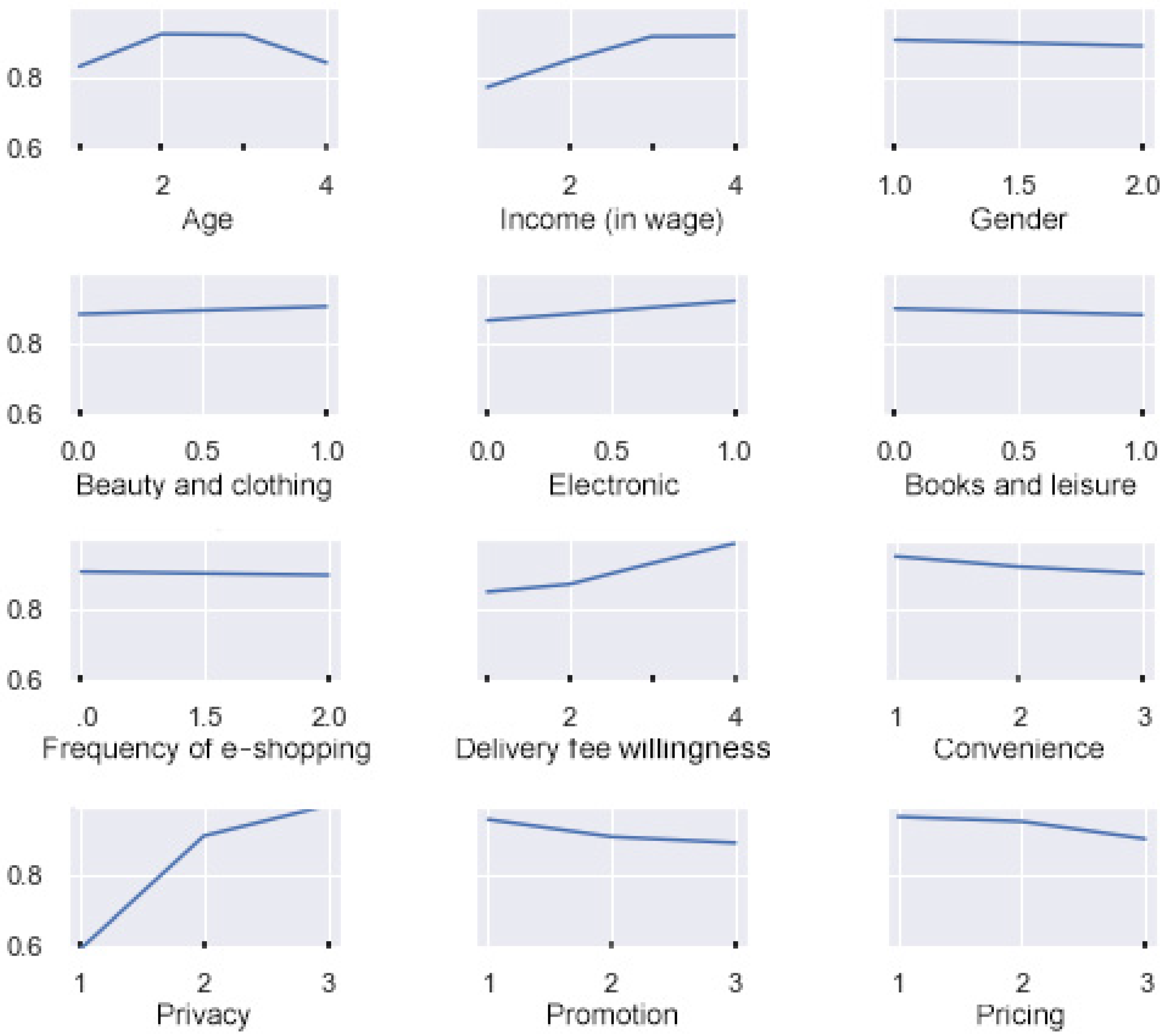 Sustainability 14 00013 g004