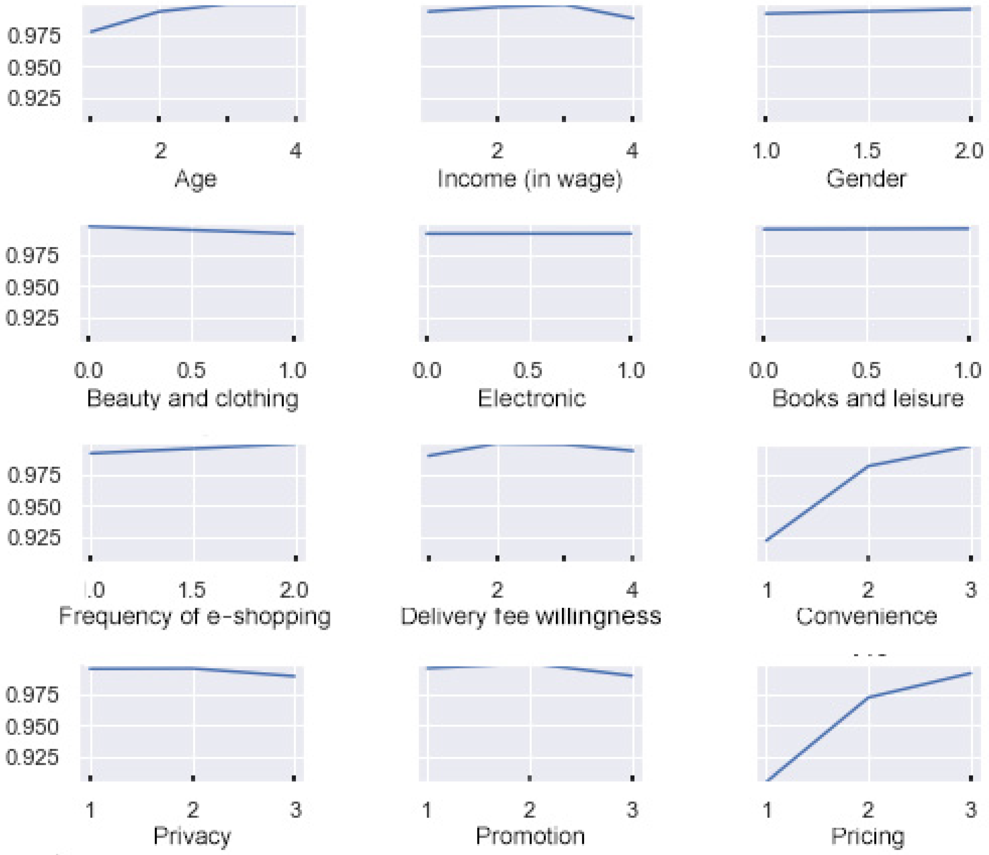 Sustainability 14 00013 g006