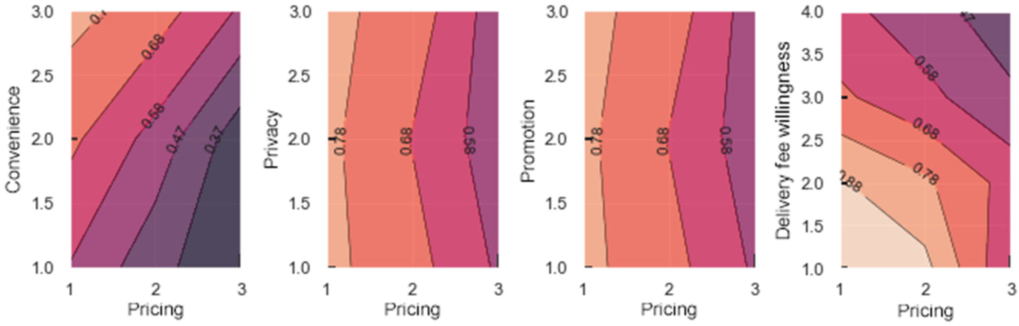 Sustainability 14 00013 g011