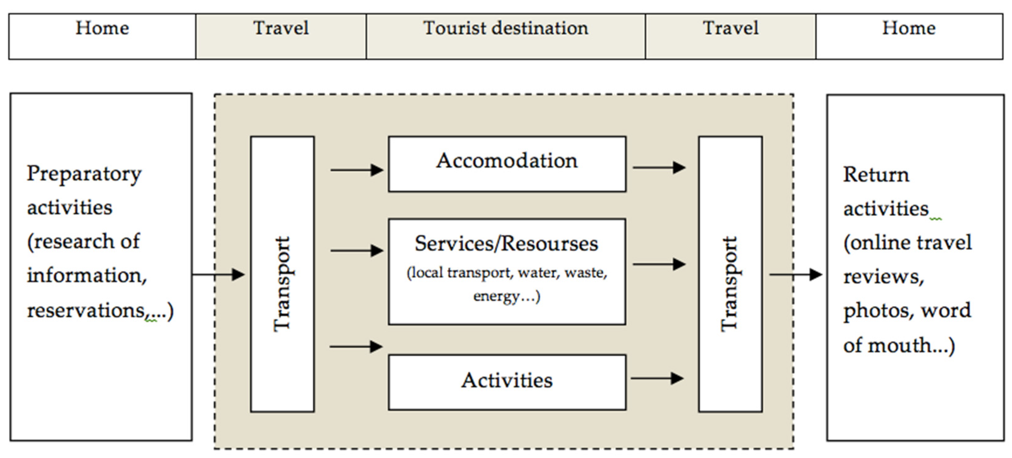 Sustainability 14 00018 g001