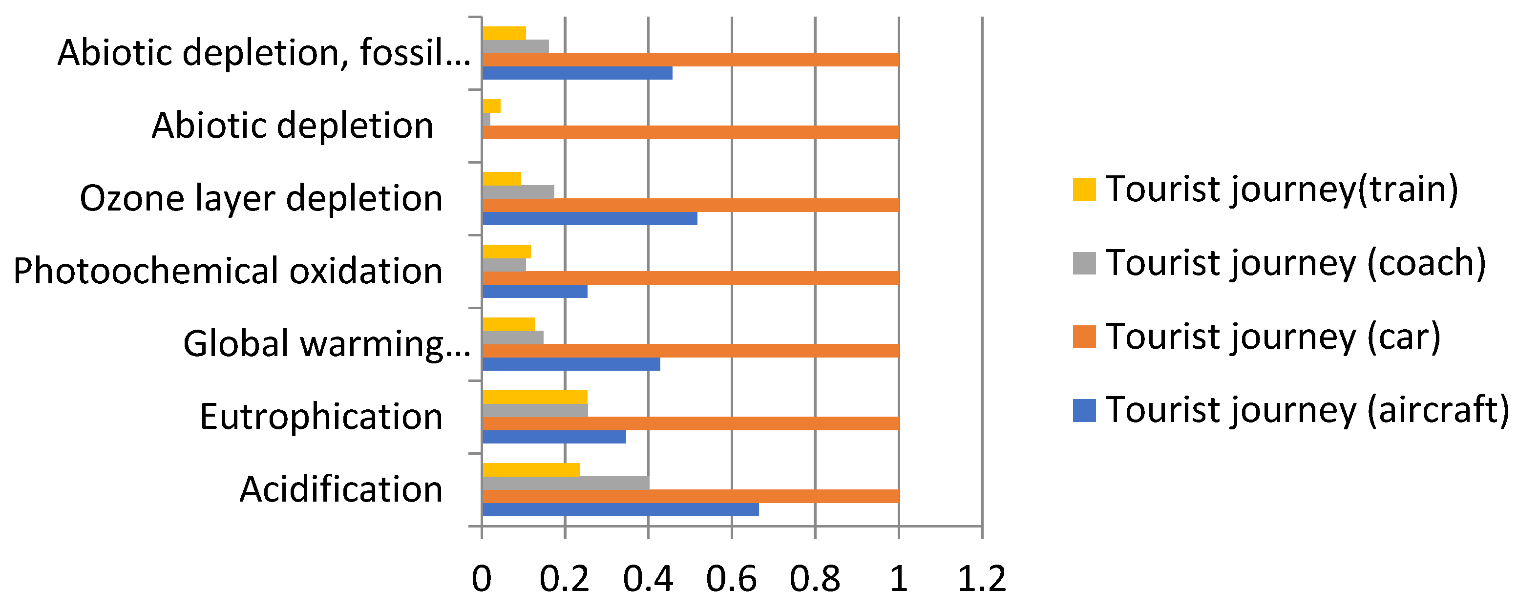 Sustainability 14 00018 g003