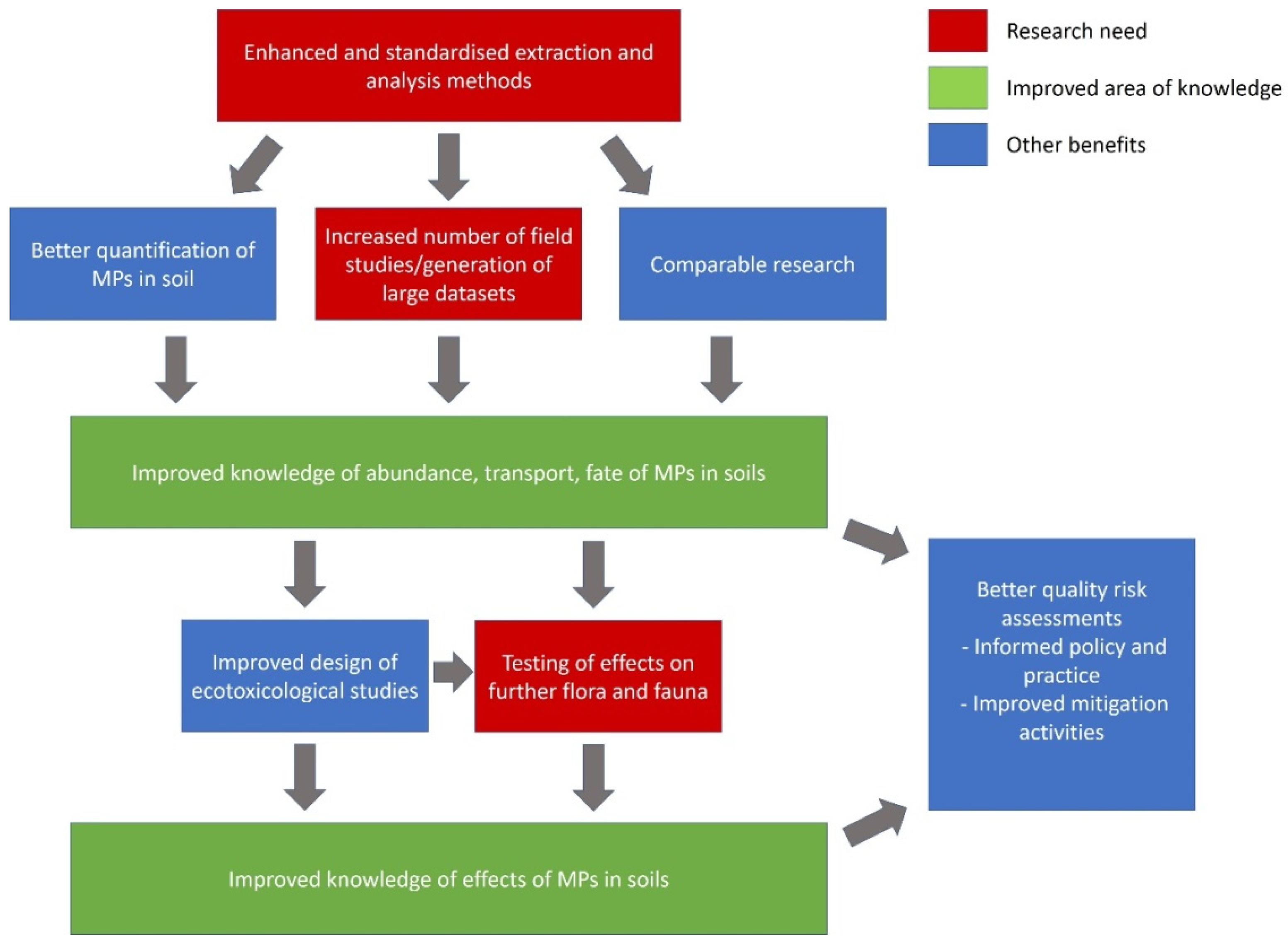 Sustainability 14 00020 g003