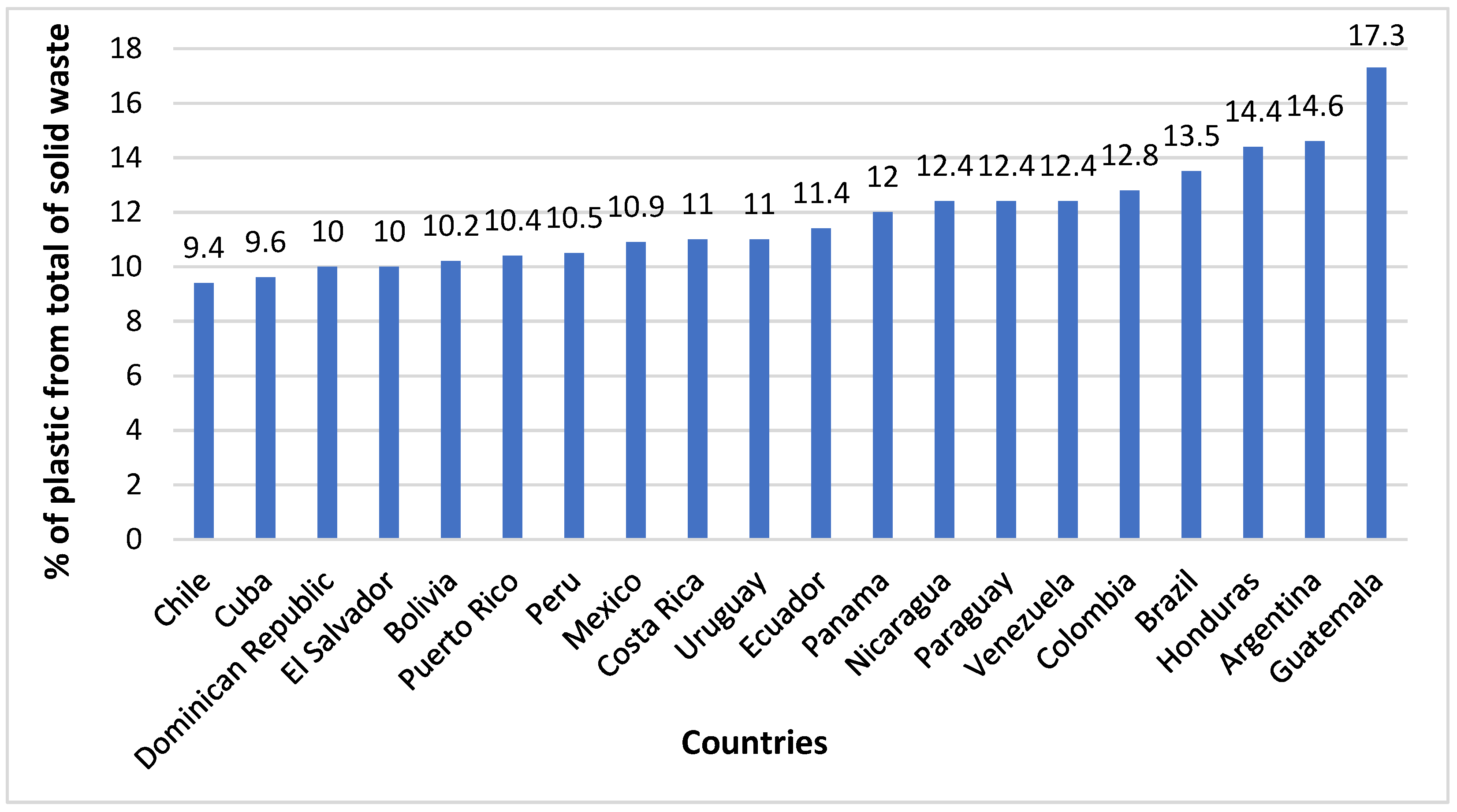 Sustainability 14 00020 g007