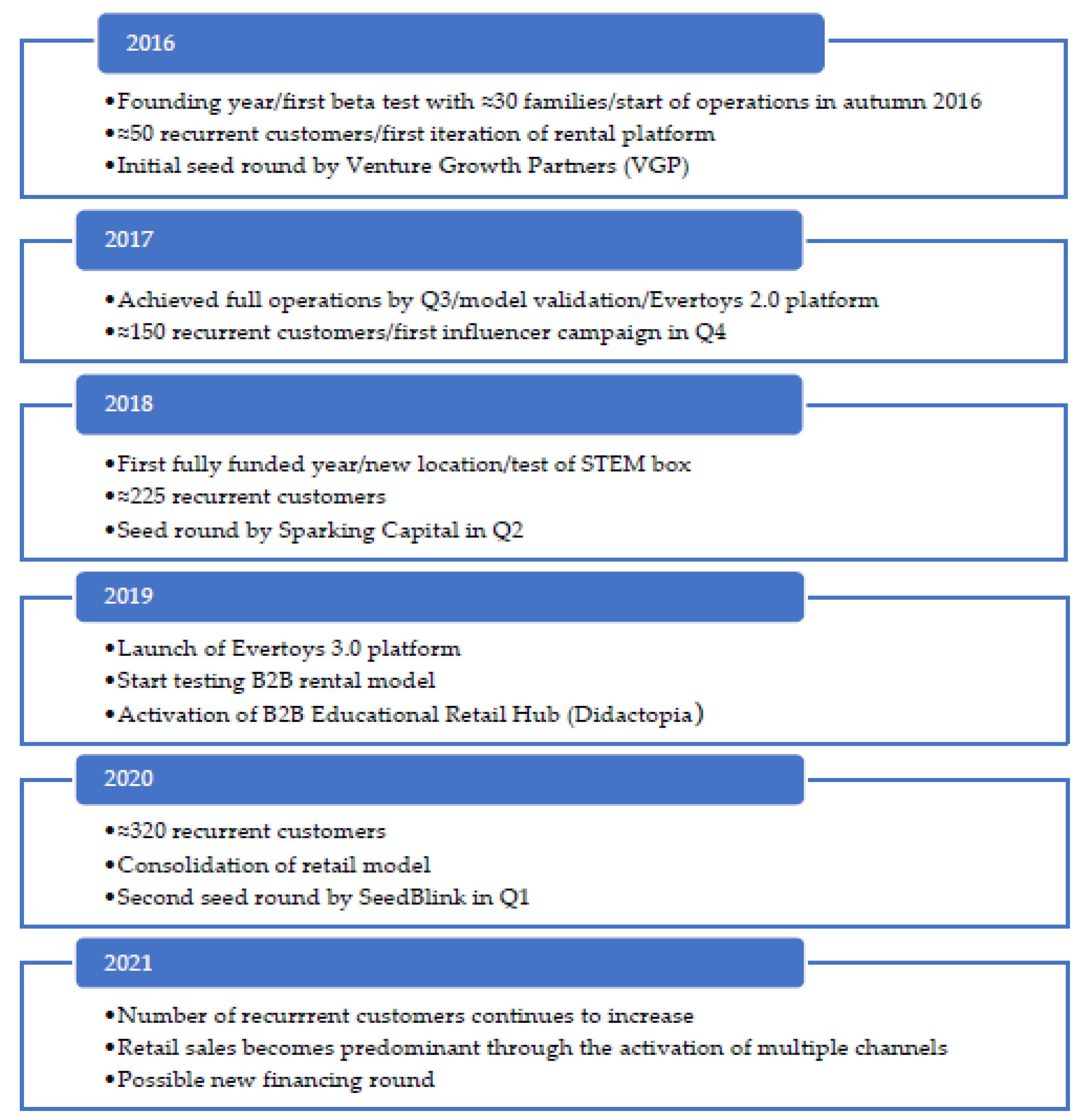 Sustainability 14 00022 g003