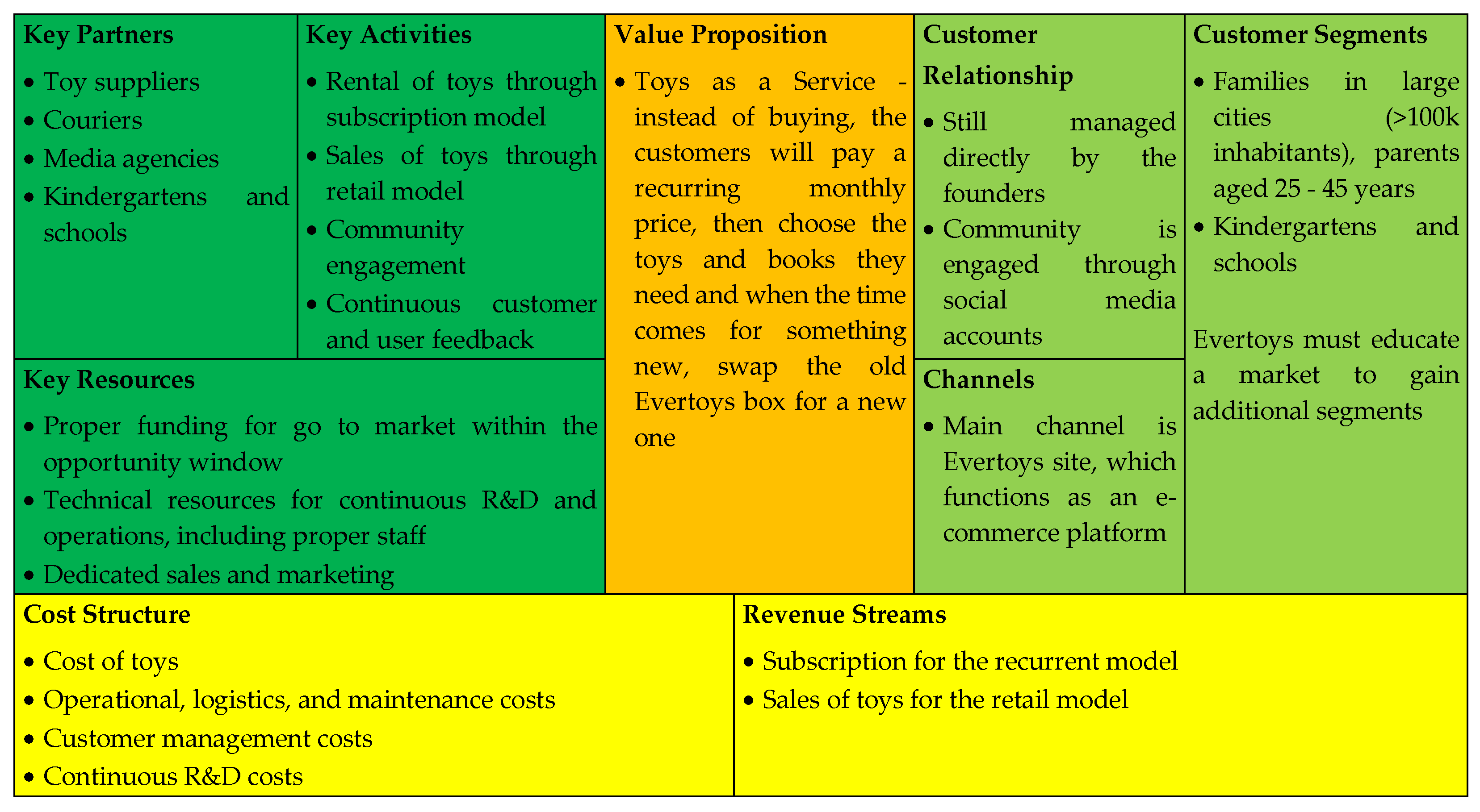 Sustainability 14 00022 g004