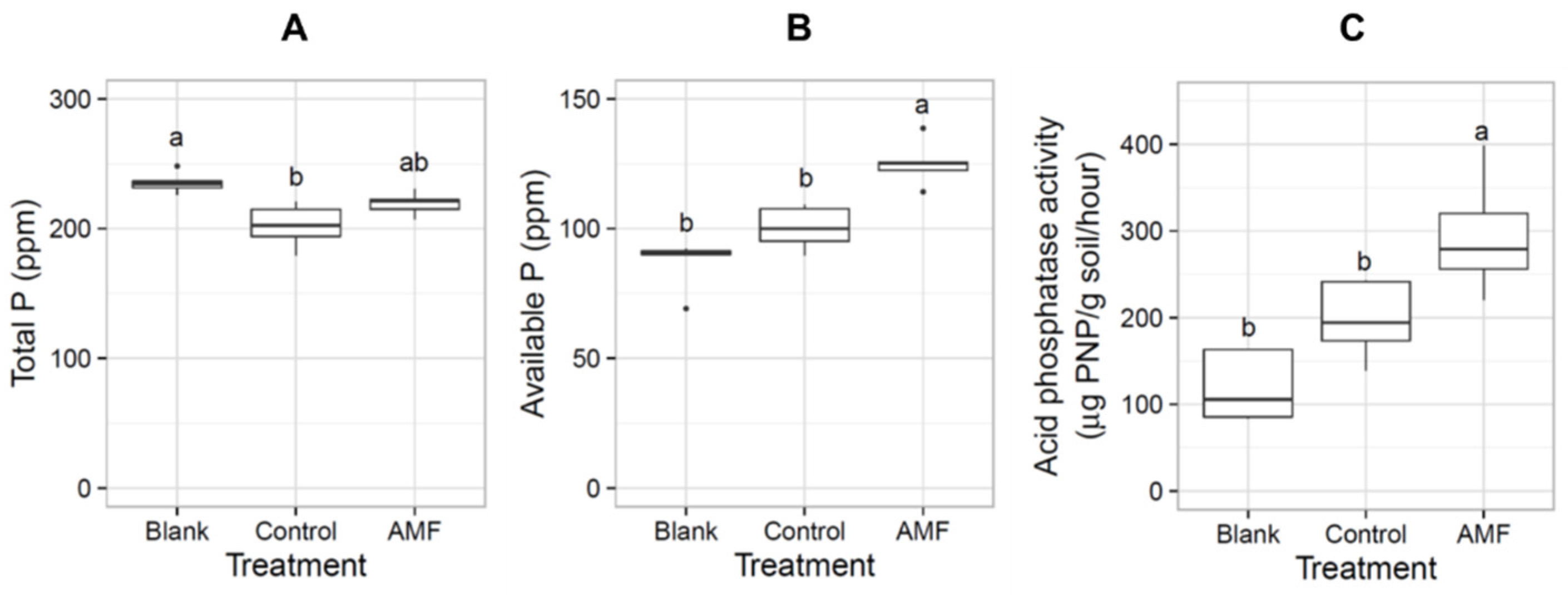 Sustainability 14 00031 g005