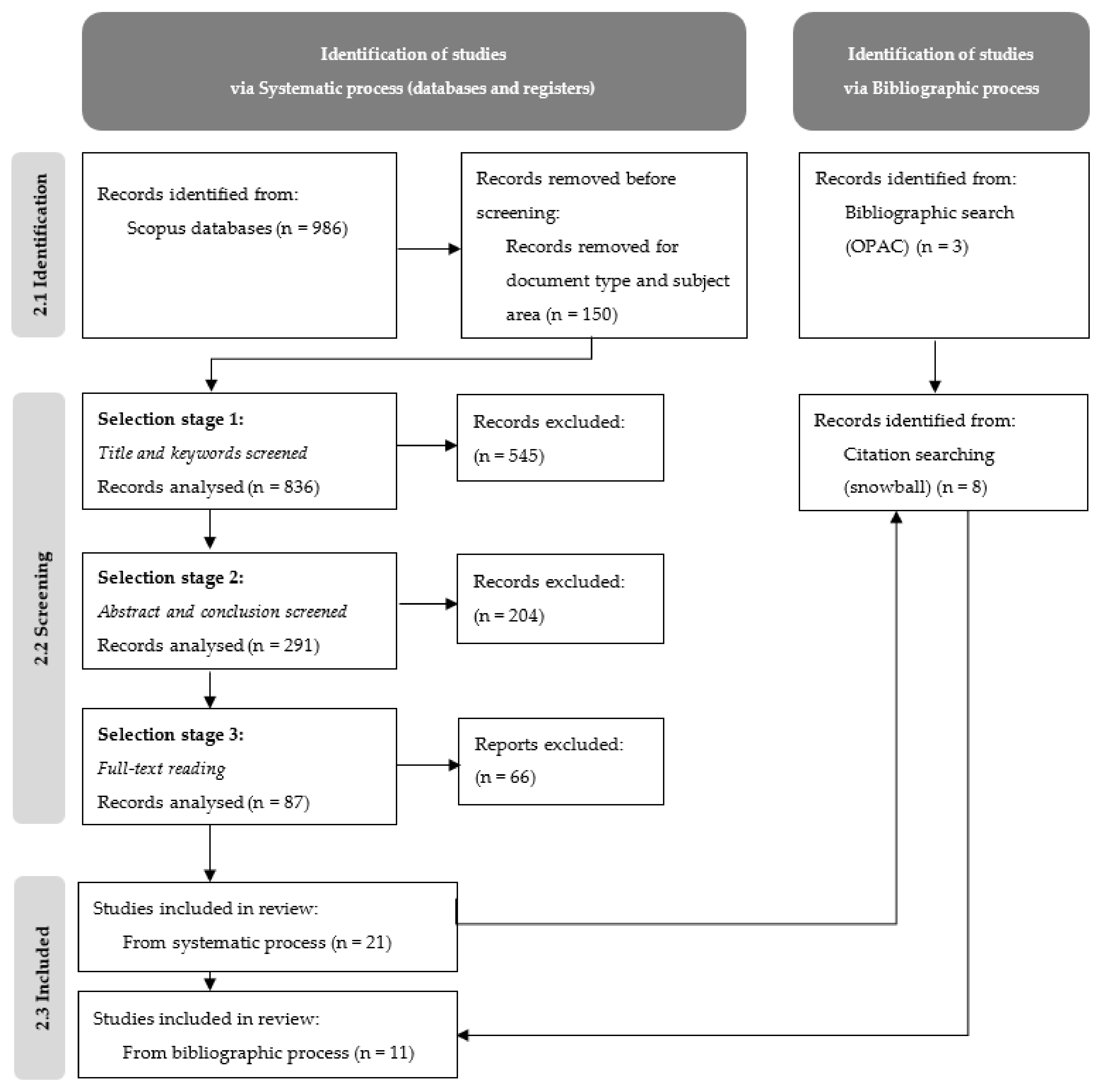 Sustainability 14 00042 g001