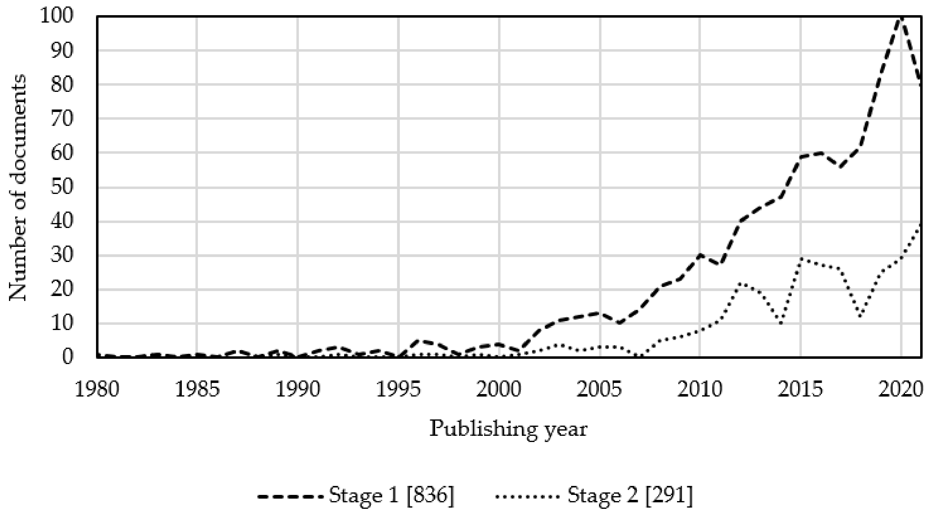 Sustainability 14 00042 g002