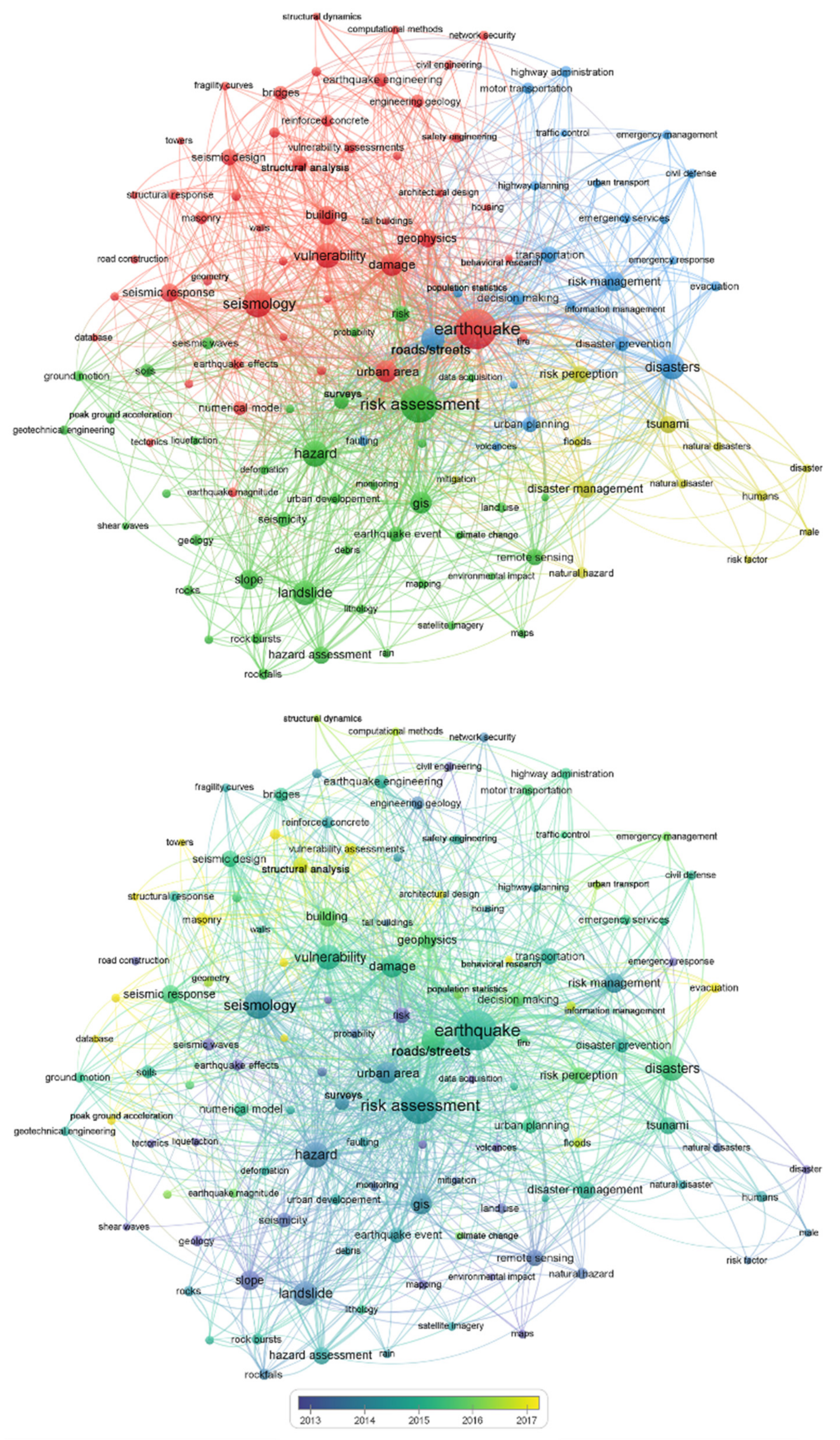Sustainability 14 00042 g003