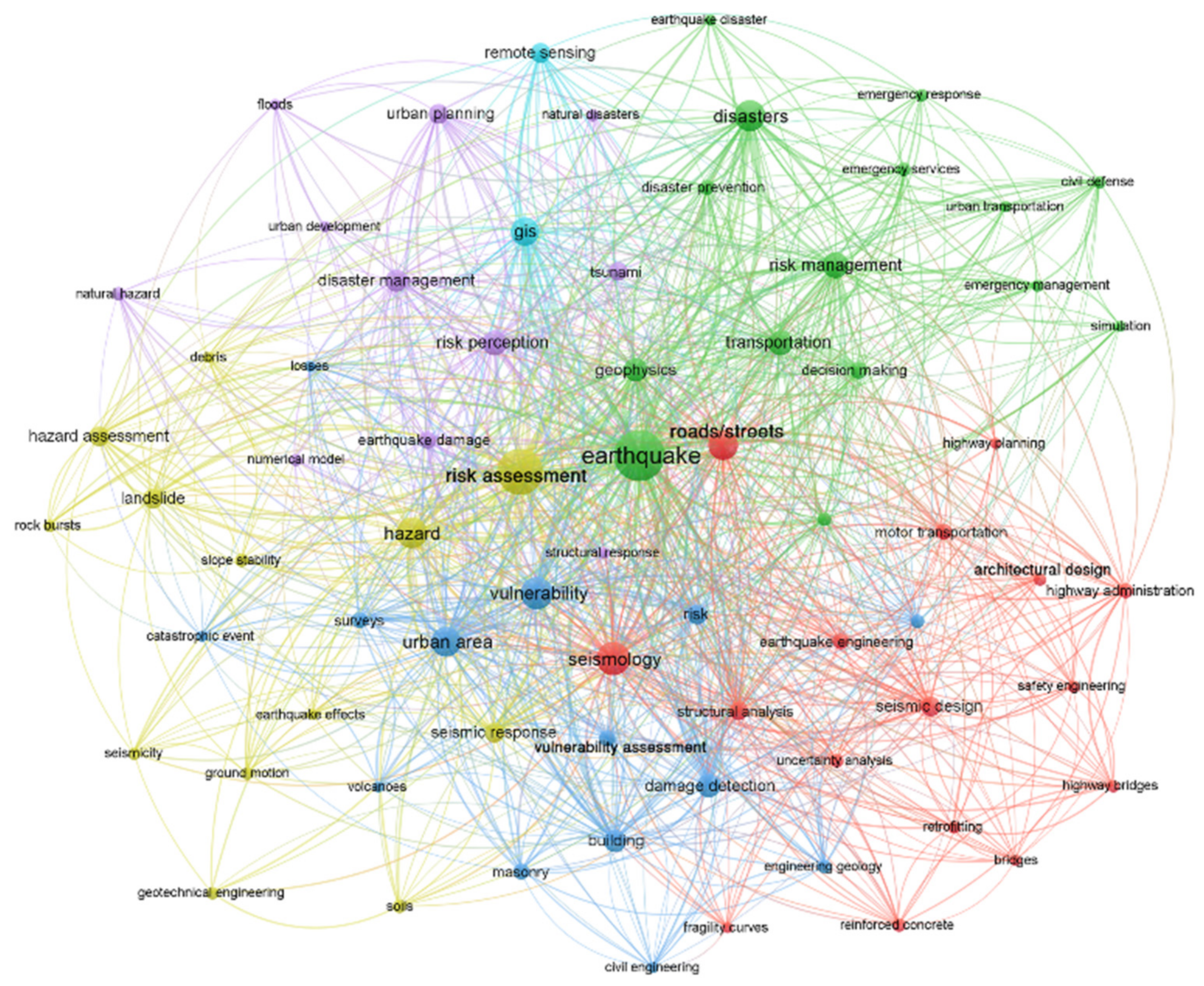 Sustainability 14 00042 g004a