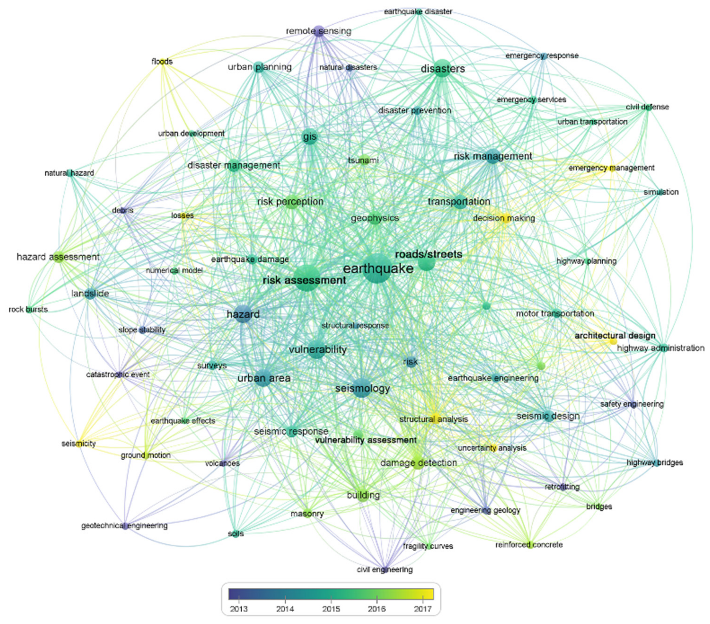 Sustainability 14 00042 g004b