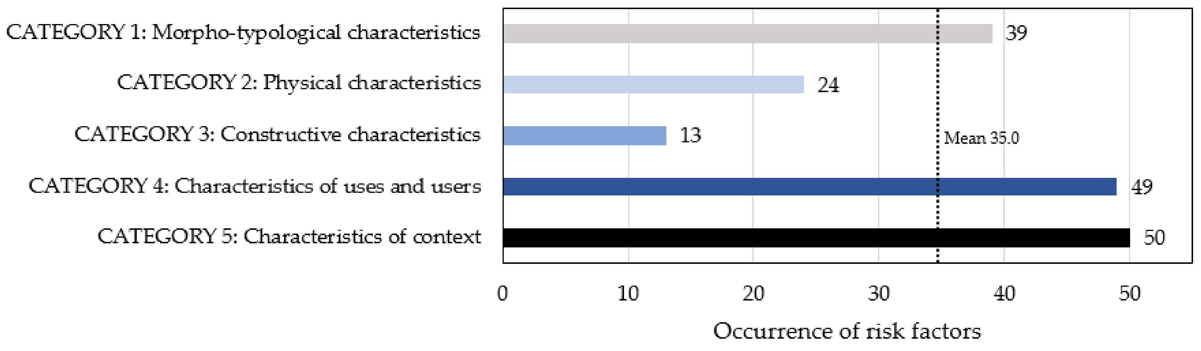 Sustainability 14 00042 g005