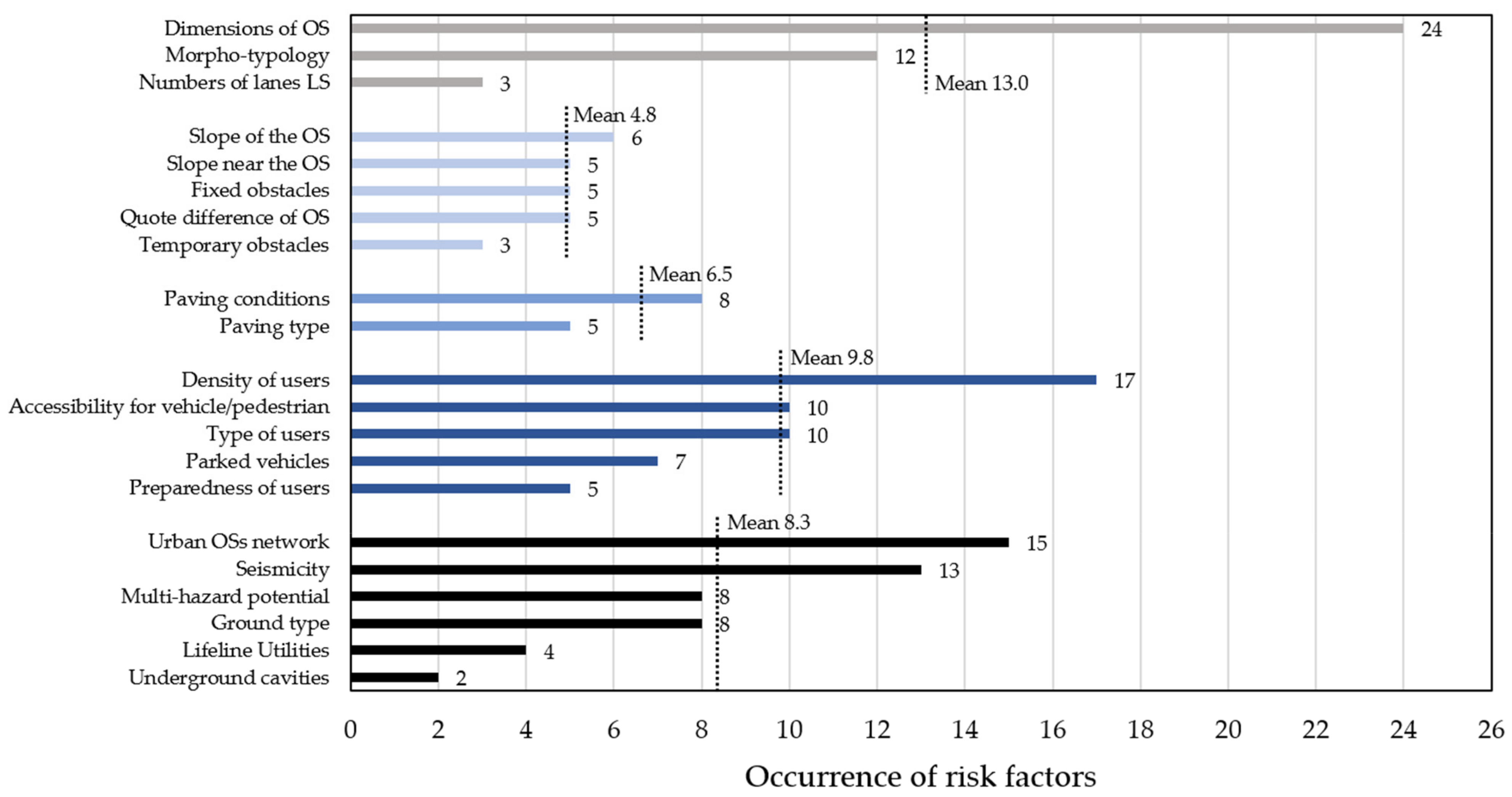 Sustainability 14 00042 g006