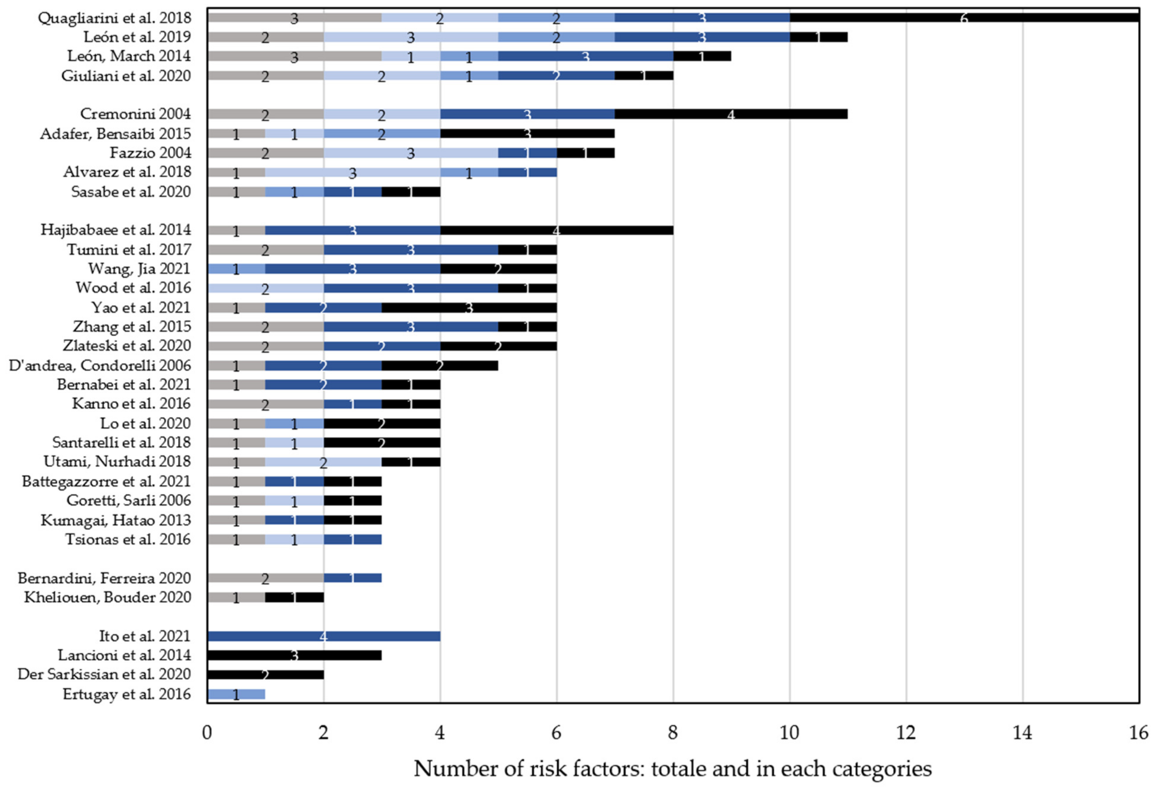 Sustainability 14 00042 g007