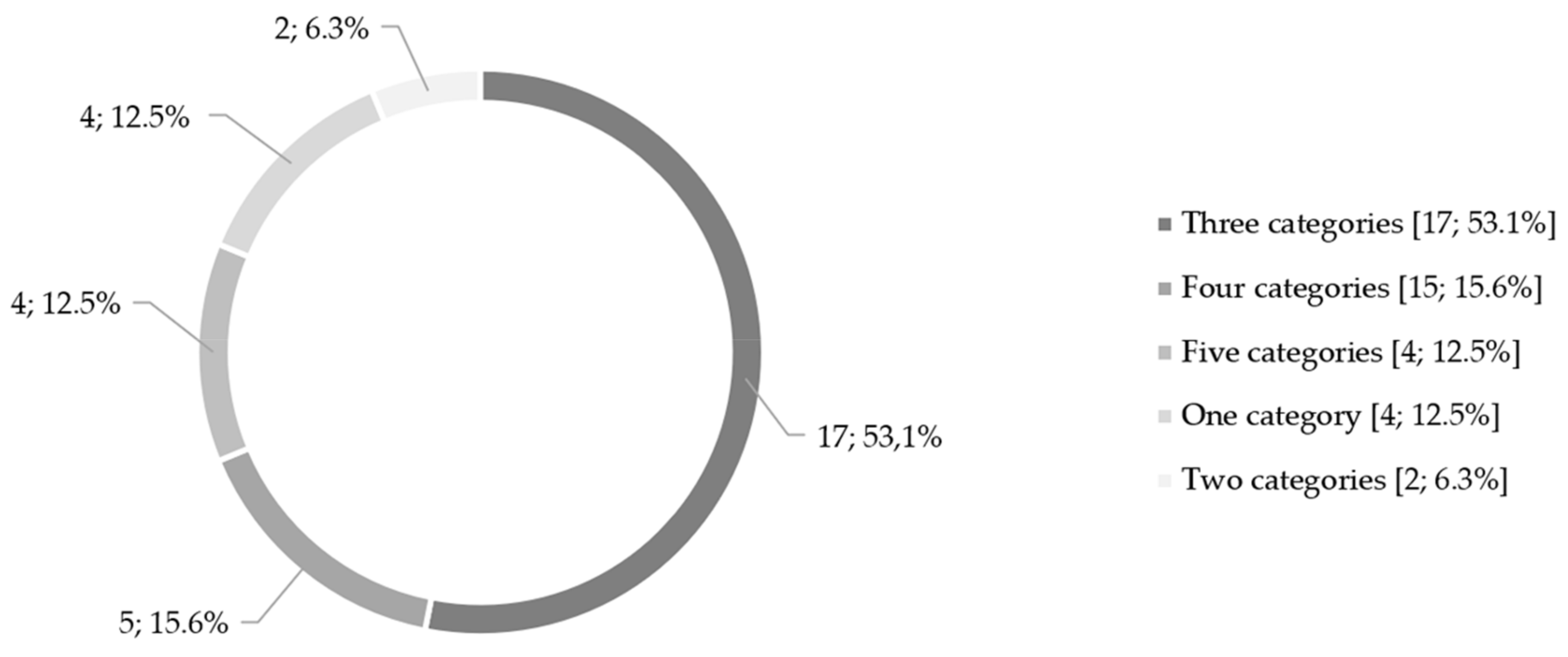 Sustainability 14 00042 g008