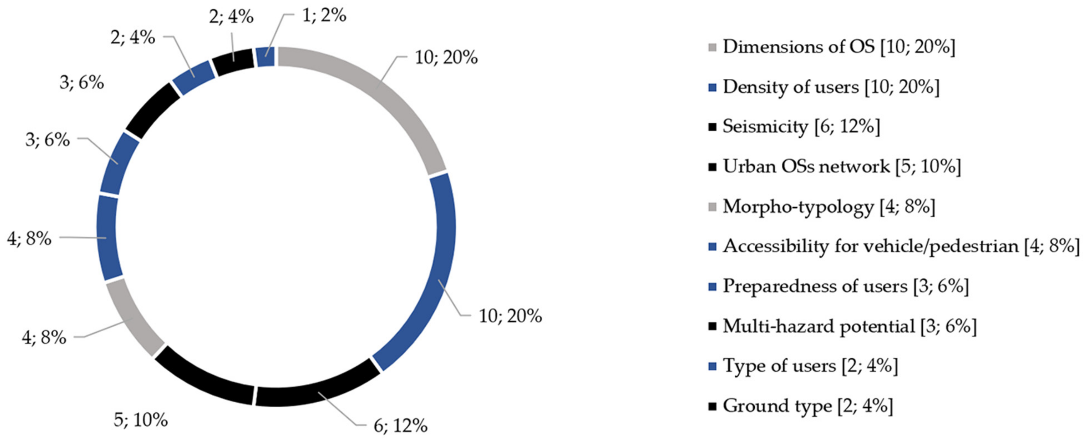 Sustainability 14 00042 g009