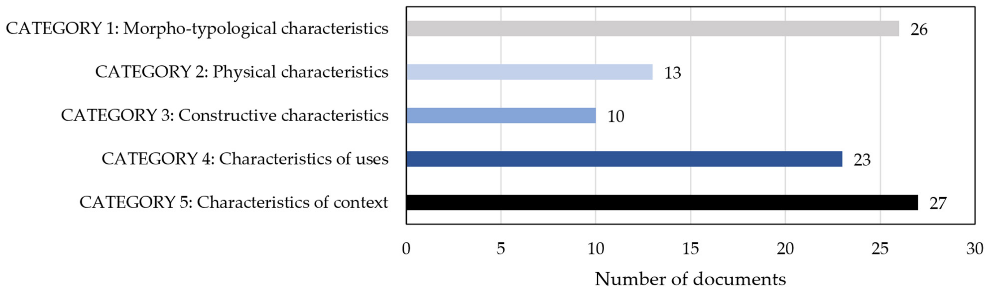 Sustainability 14 00042 g010