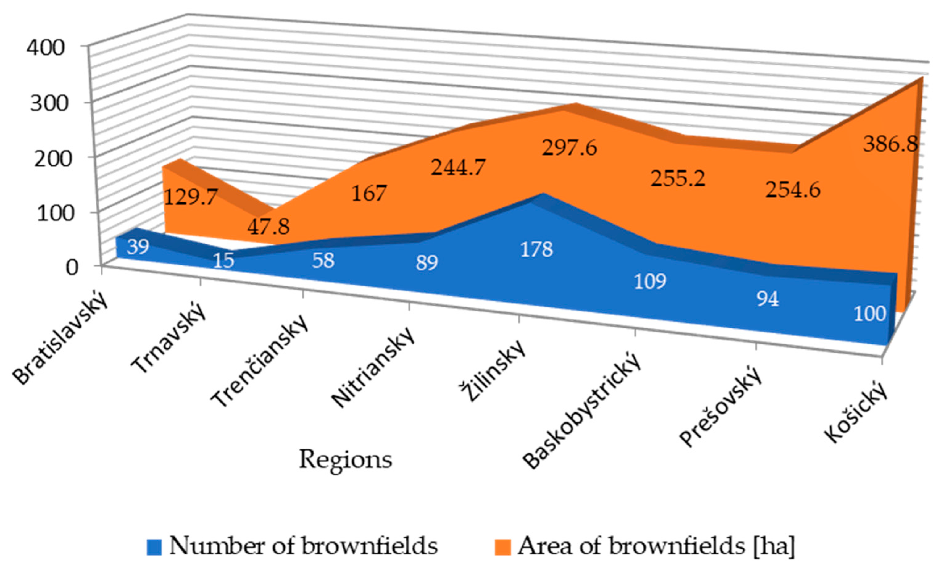 Sustainability 14 00060 g002 Sustainability 14 00060 g002