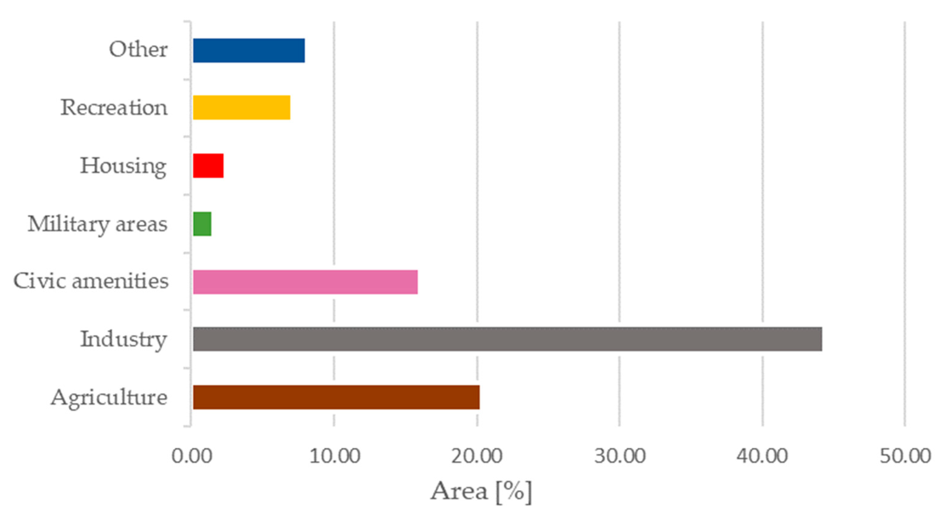 Sustainability 14 00060 g003 Sustainability 14 00060 g003
