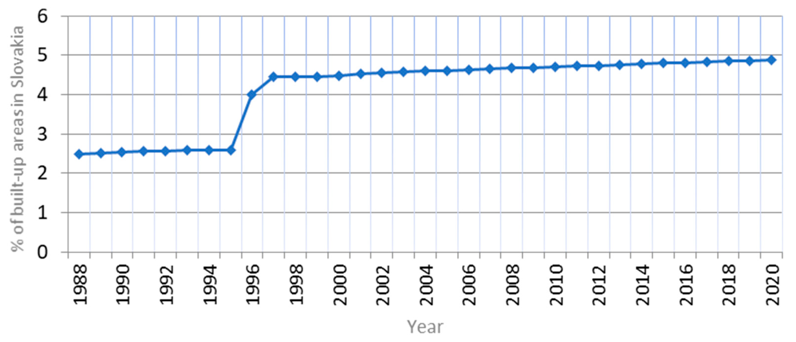 Sustainability 14 00060 g004 Sustainability 14 00060 g004
