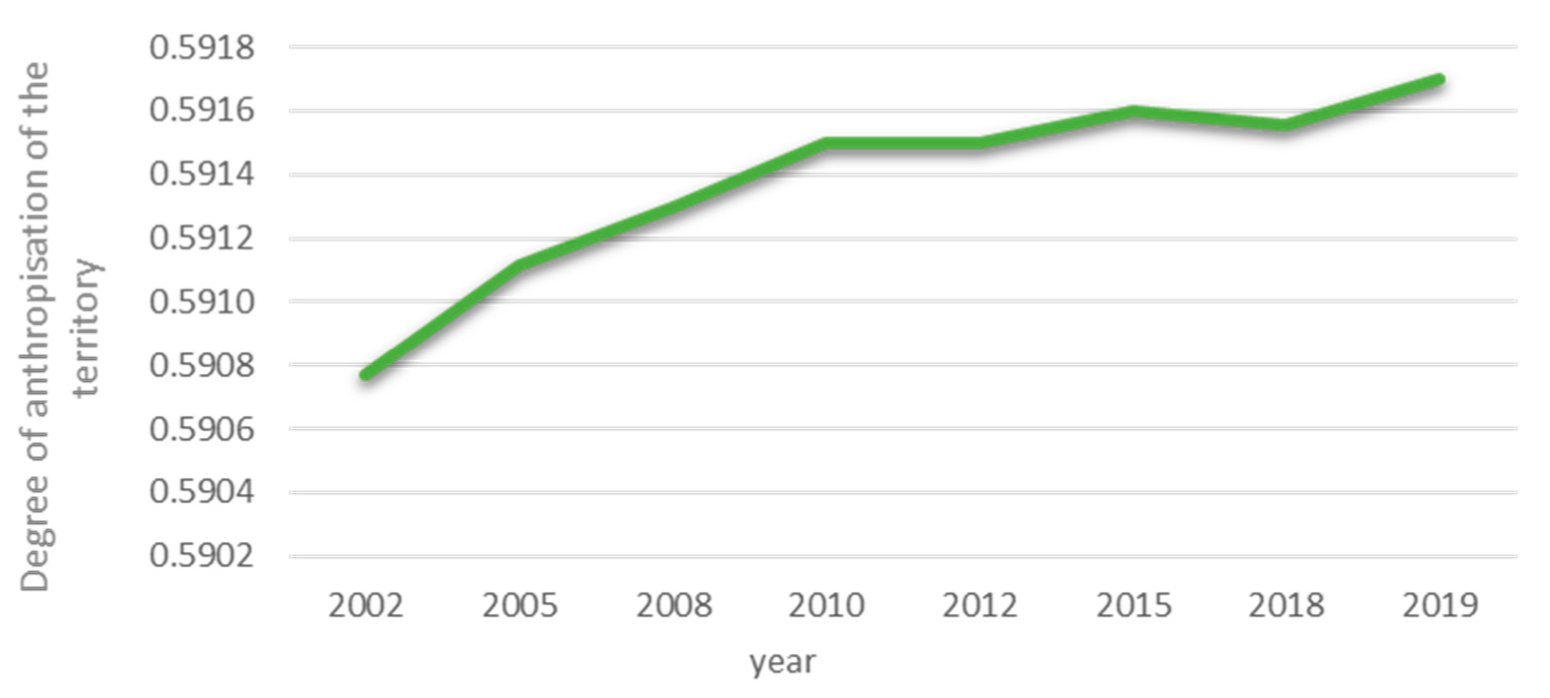 Sustainability 14 00060 g007 Sustainability 14 00060 g007