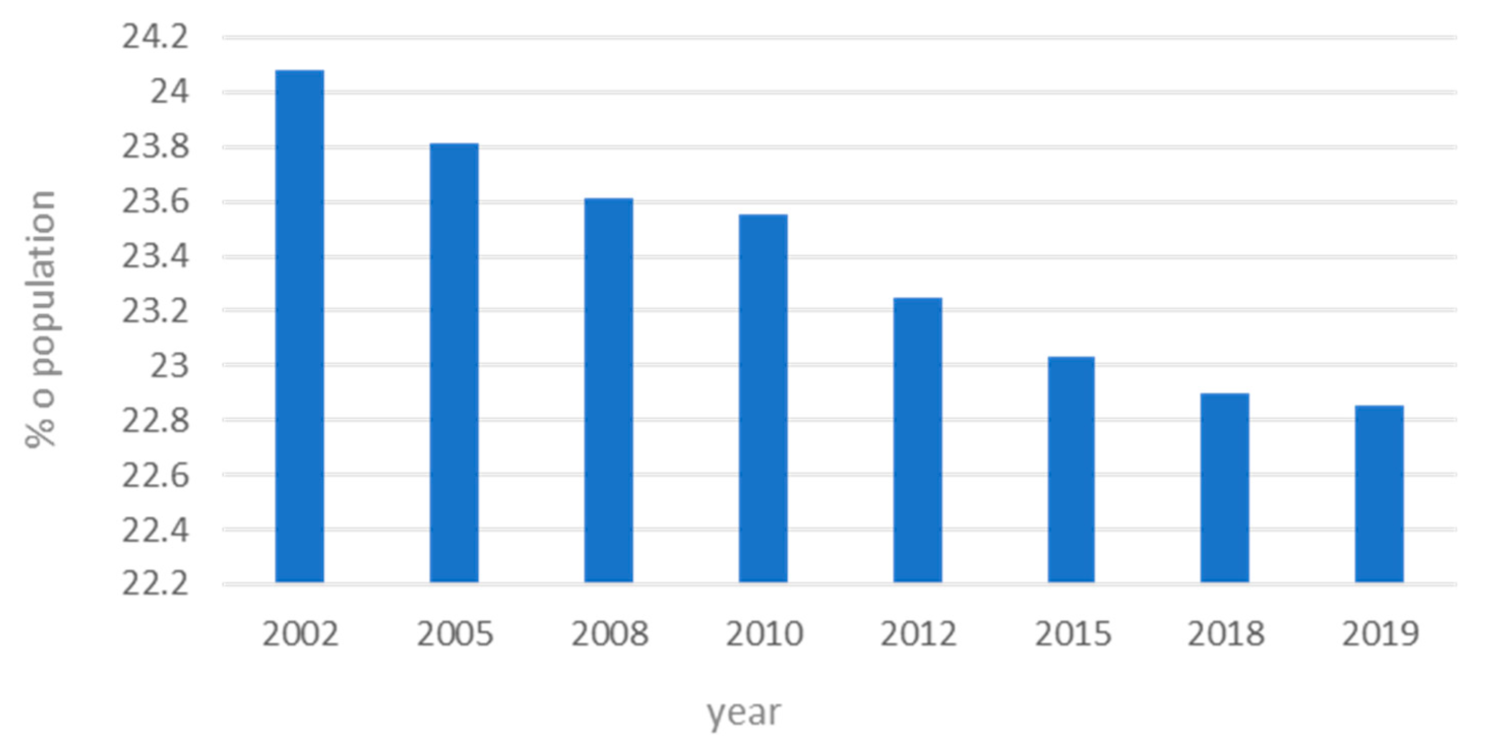 Sustainability 14 00060 g008 Sustainability 14 00060 g008
