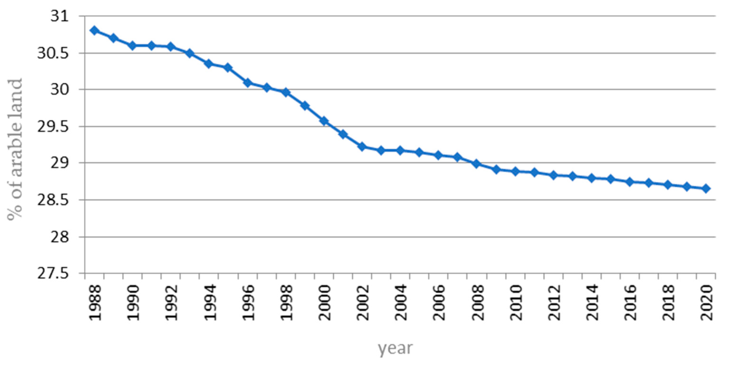 Sustainability 14 00060 g009 Sustainability 14 00060 g009