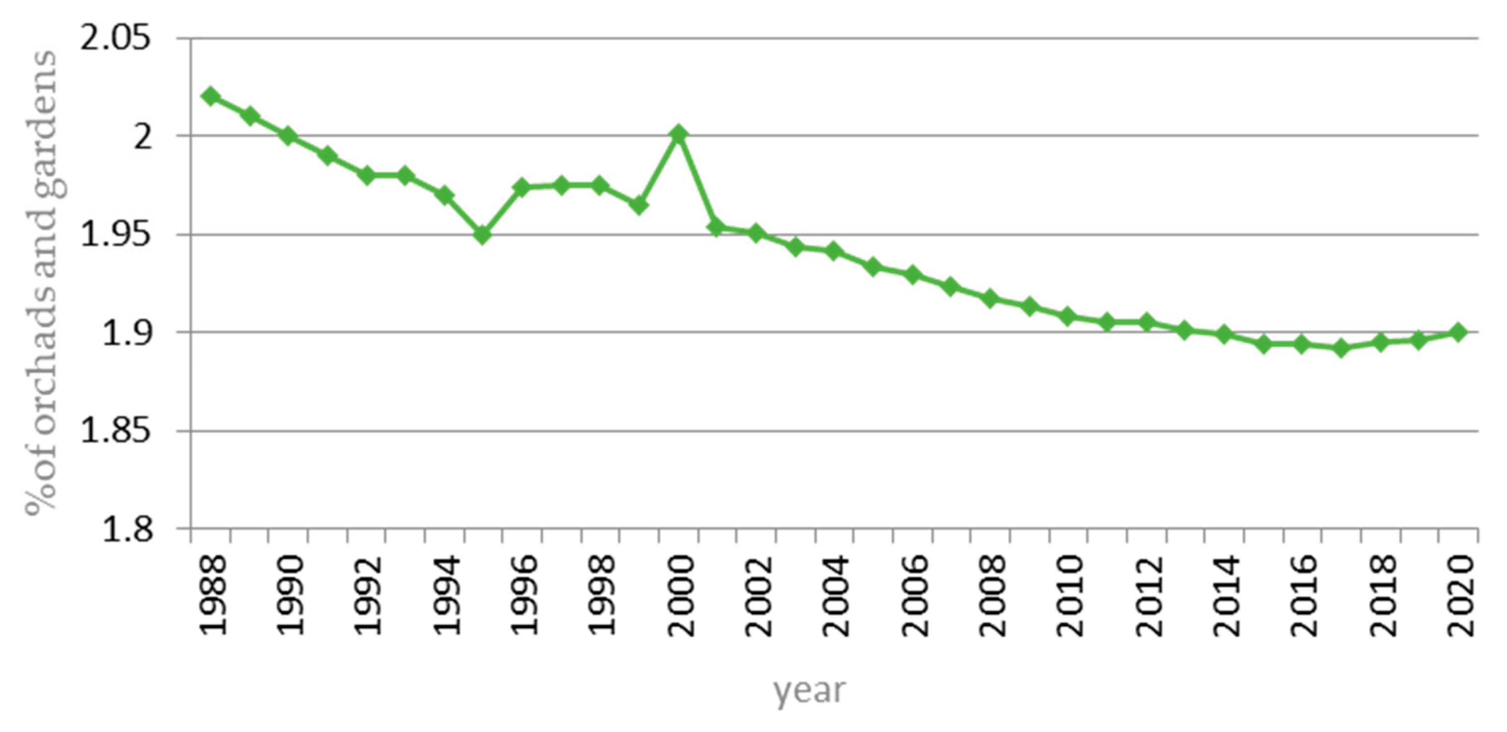 Sustainability 14 00060 g011 Sustainability 14 00060 g011