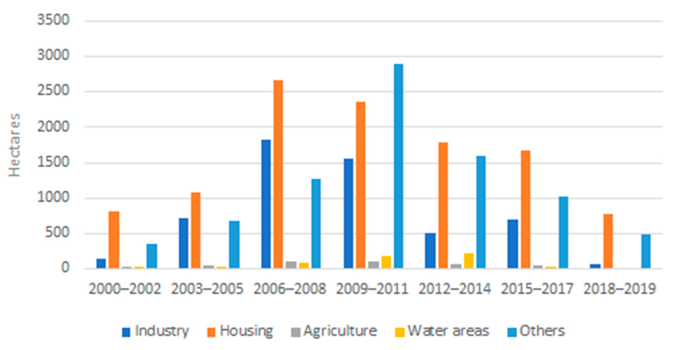 Sustainability 14 00060 g012 Sustainability 14 00060 g012